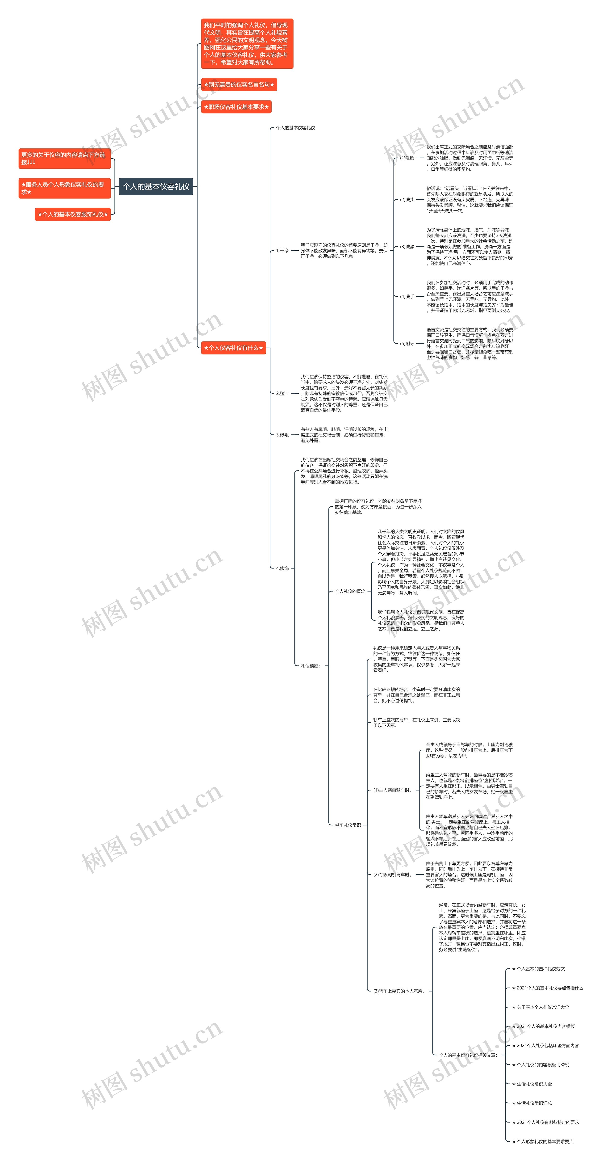 个人的基本仪容礼仪思维导图高清图 个人的基本仪容礼仪思维导图