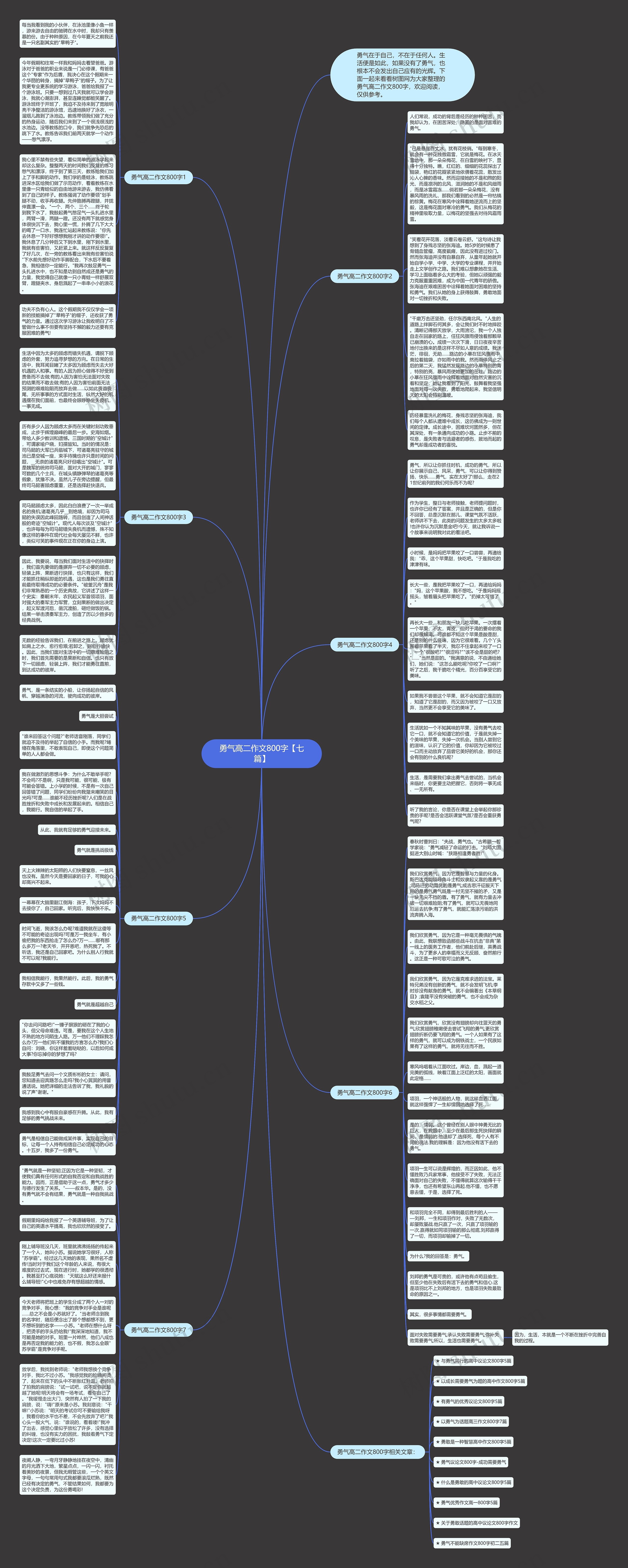 勇气高二作文800字【七篇】思维导图