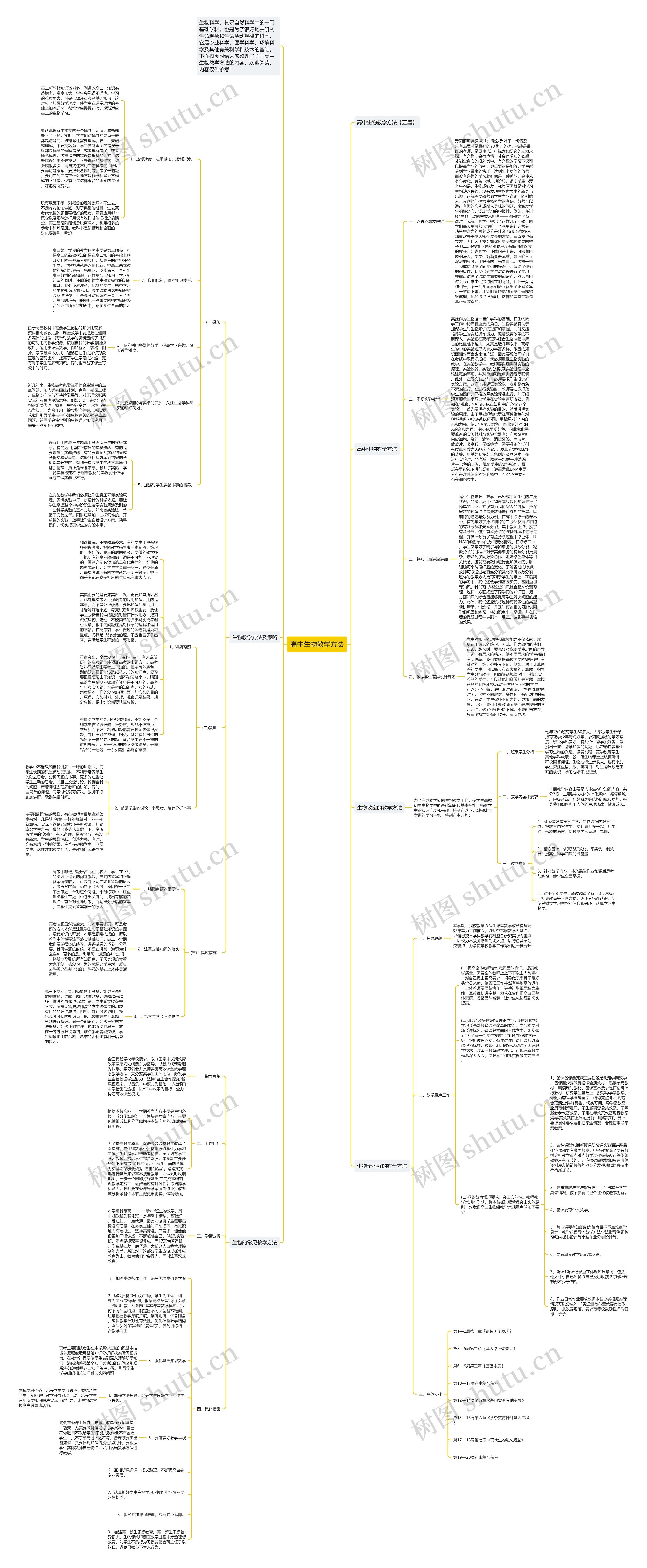 高中生物教学方法思维导图