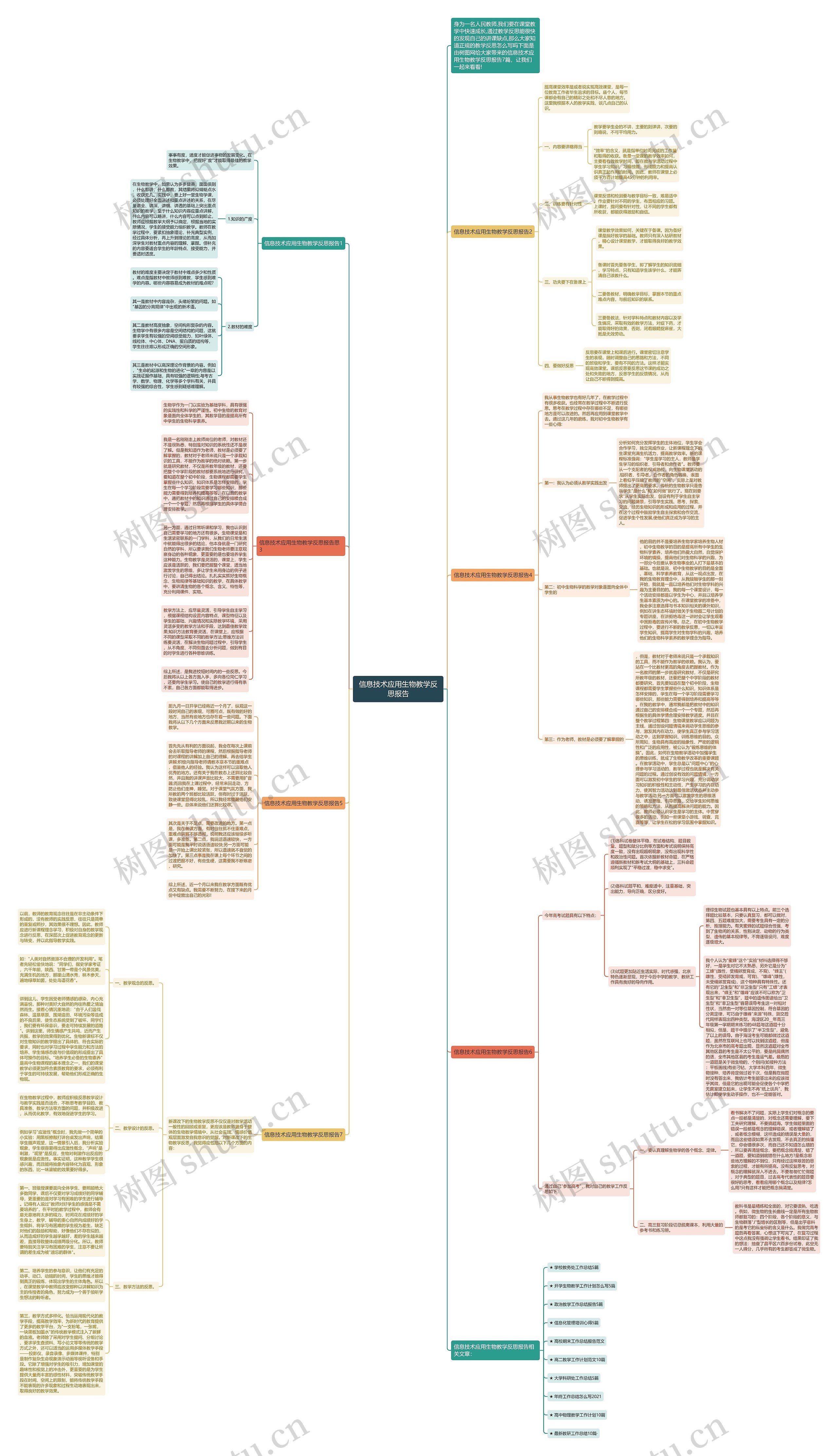 信息技术应用生物教学反思报告思维导图