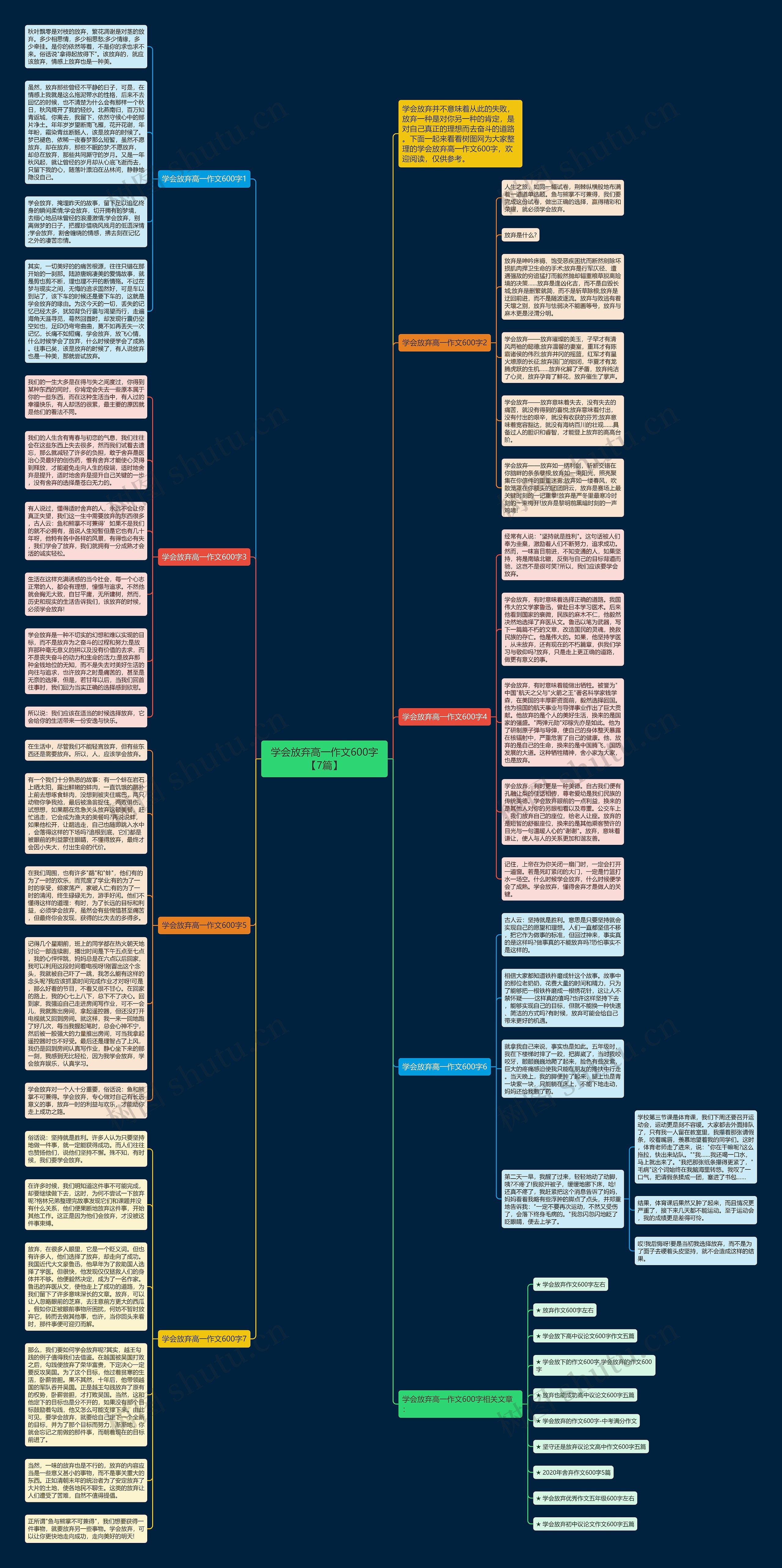 学会放弃高一作文600字【7篇】思维导图