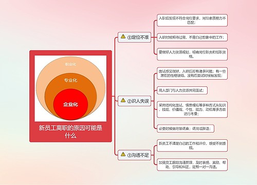 新员工离职的原因可能是什么