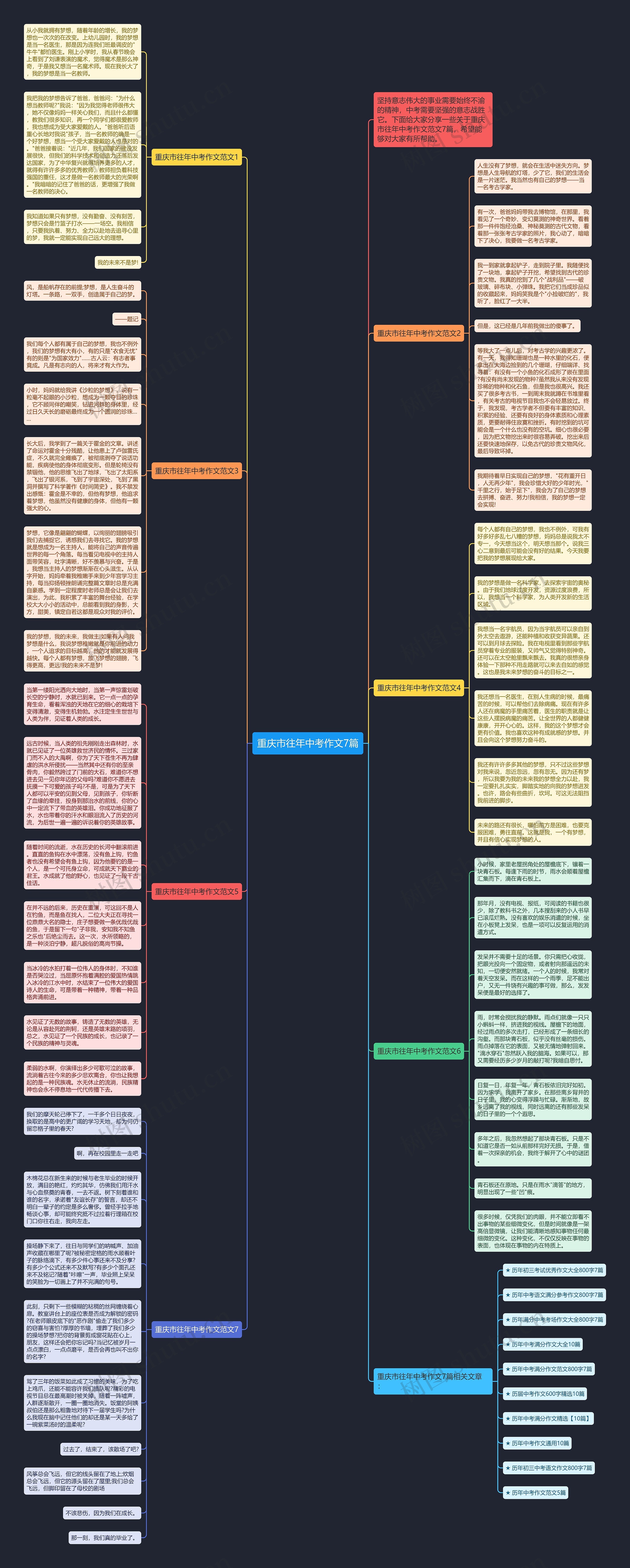 重庆市往年中考作文7篇思维导图