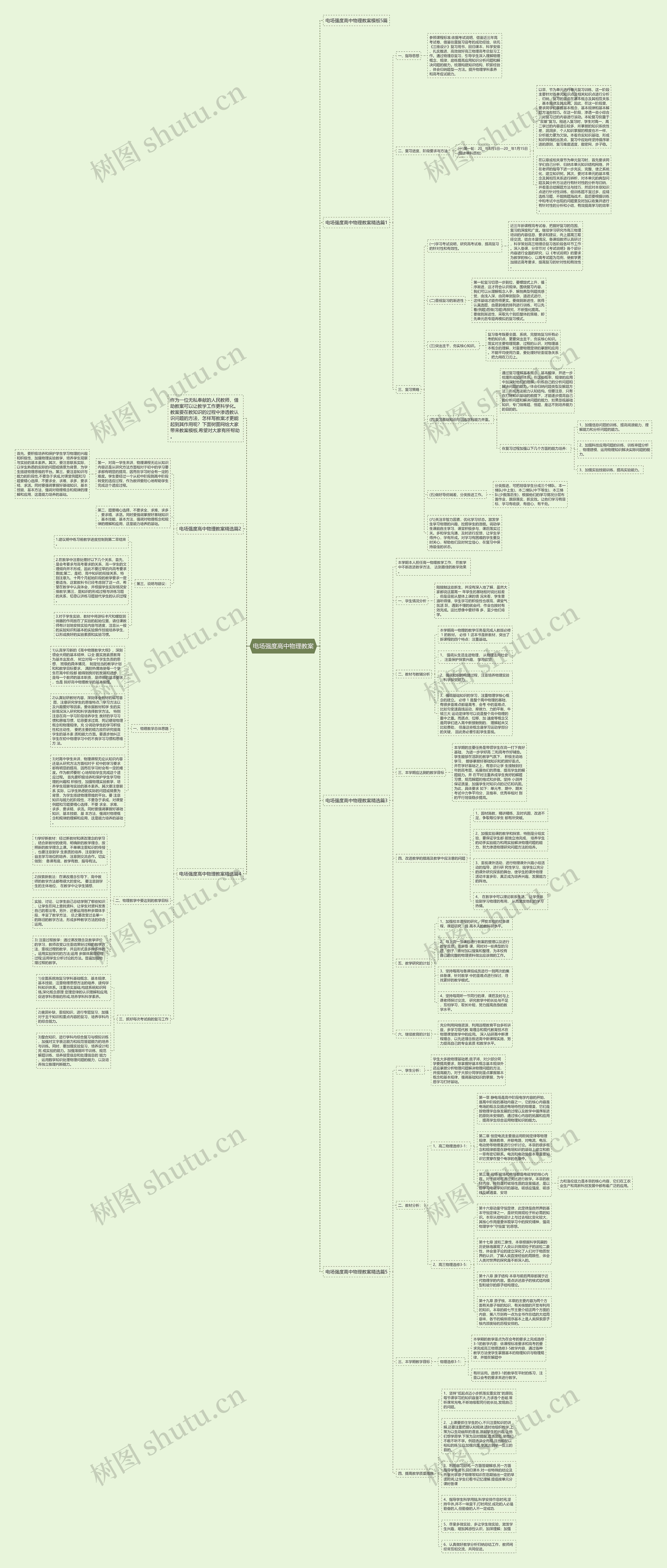 电场强度高中物理教案思维导图