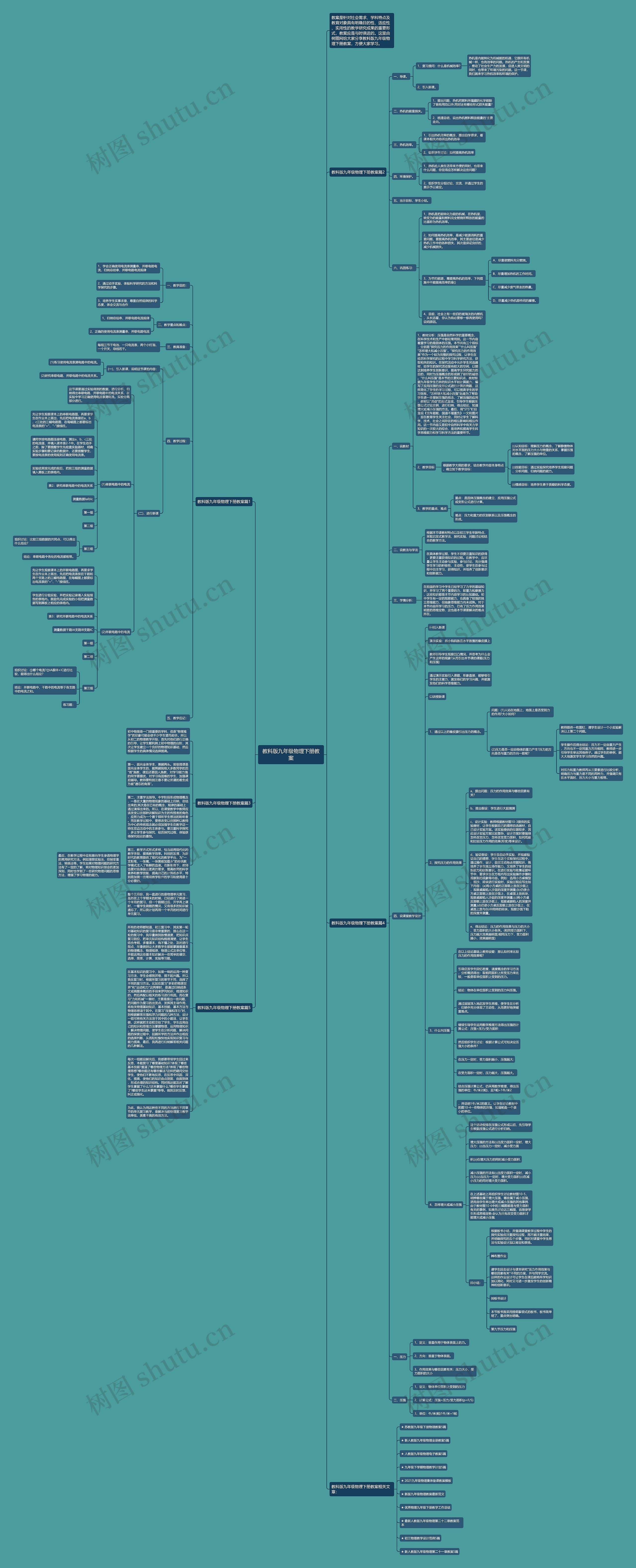 教科版九年级物理下册教案思维导图