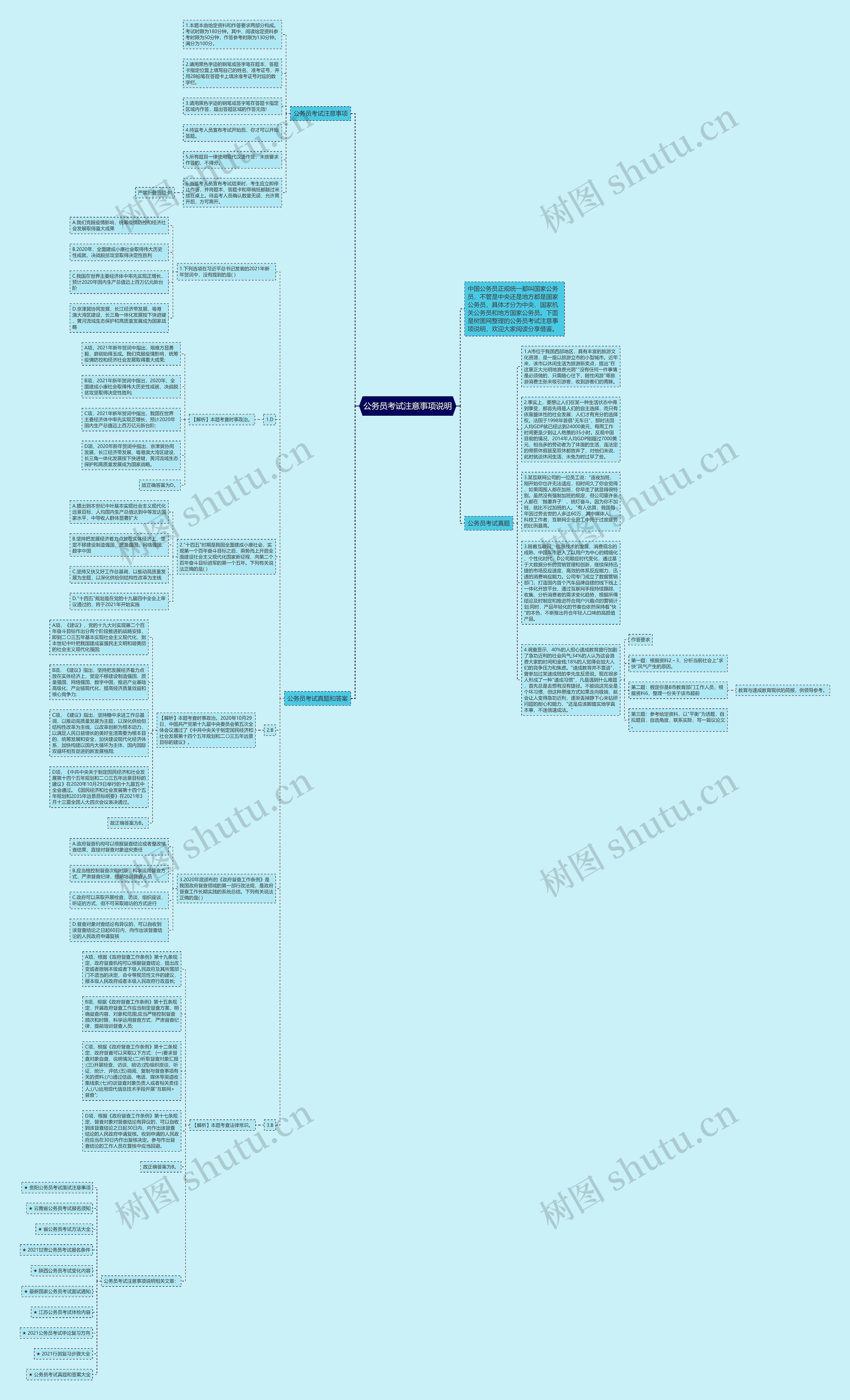 公务员考试注意事项说明思维导图