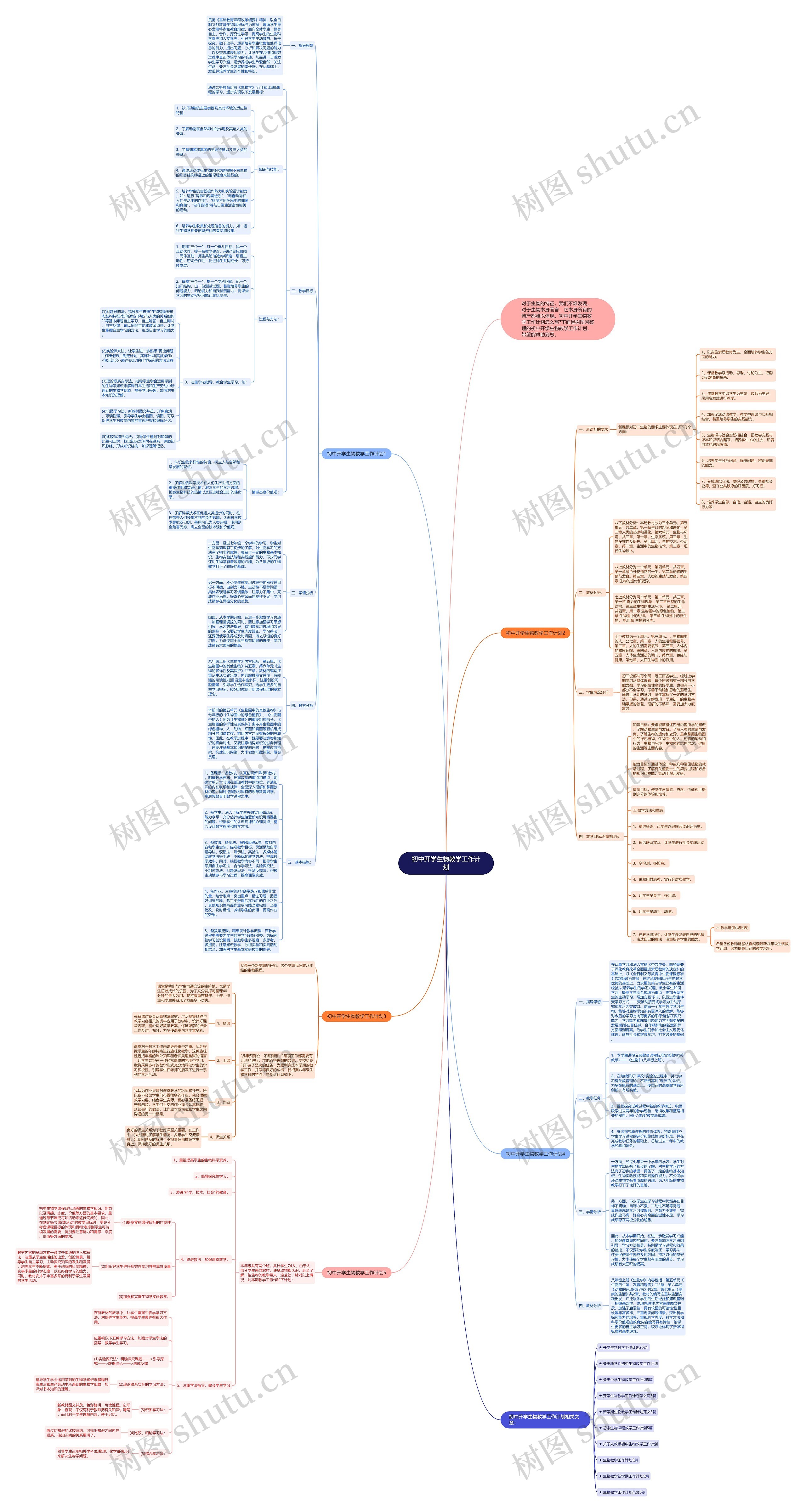 初中开学生物教学工作计划思维导图
