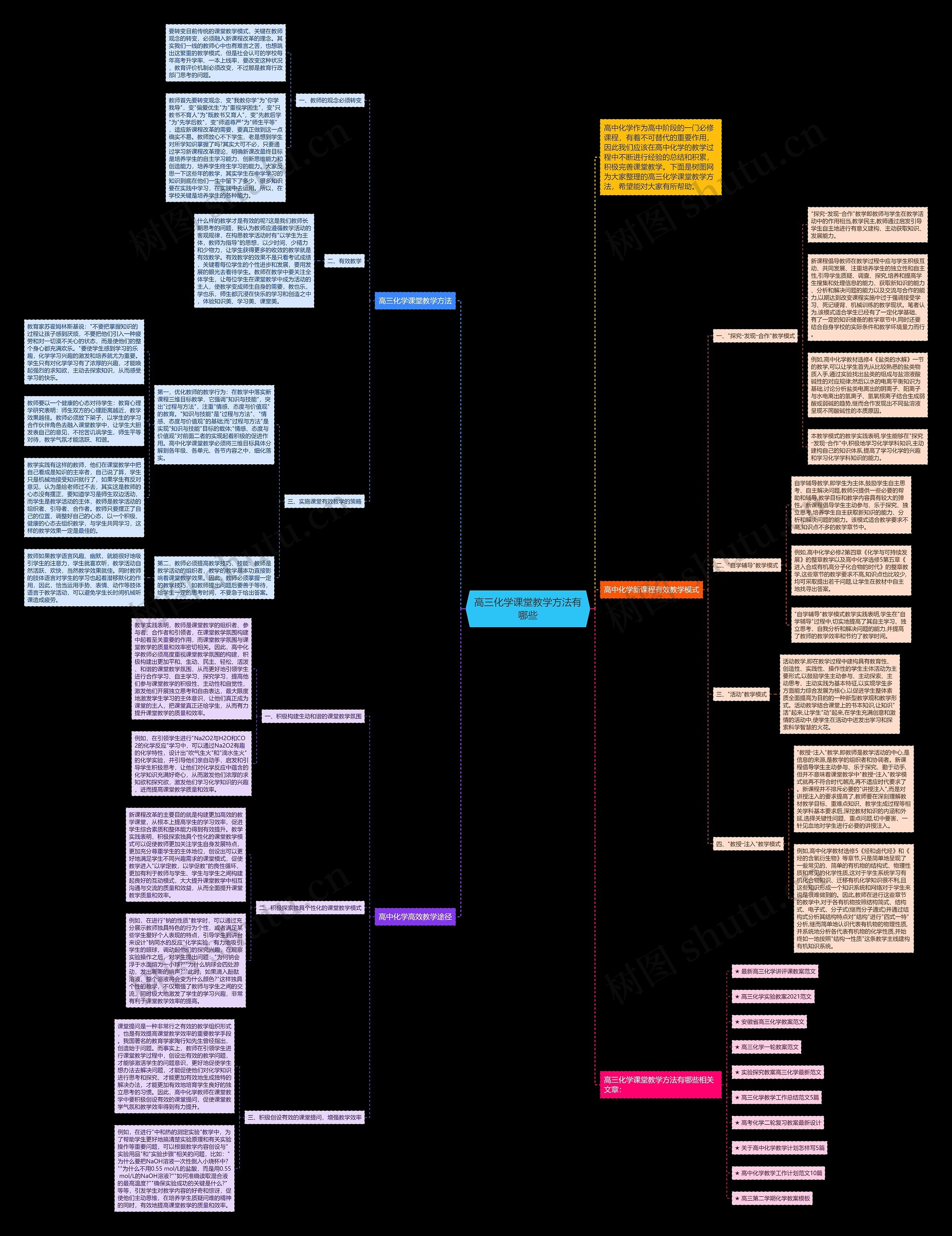 高三化学课堂教学方法有哪些思维导图