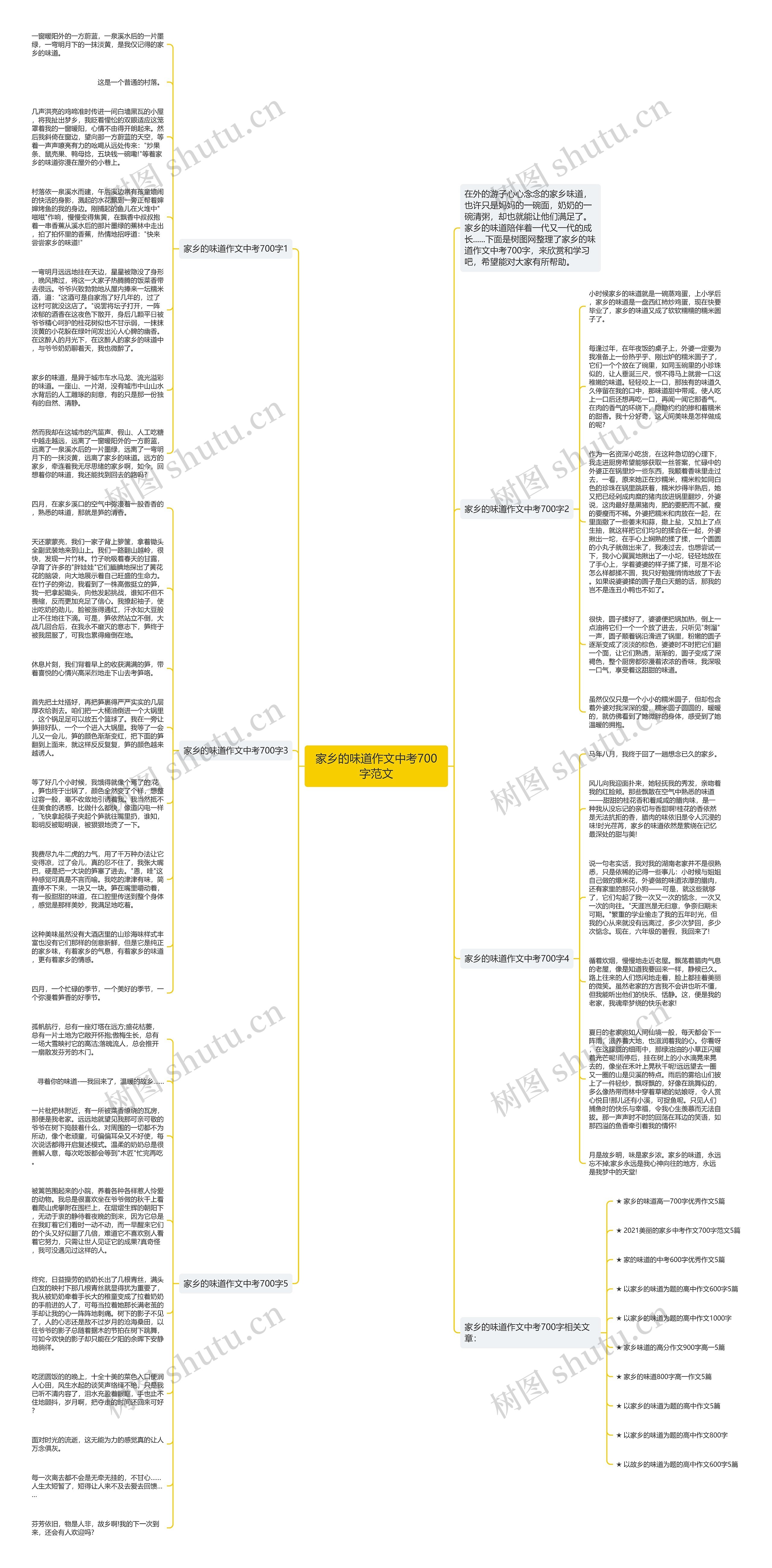 家乡的味道作文中考700字范文思维导图