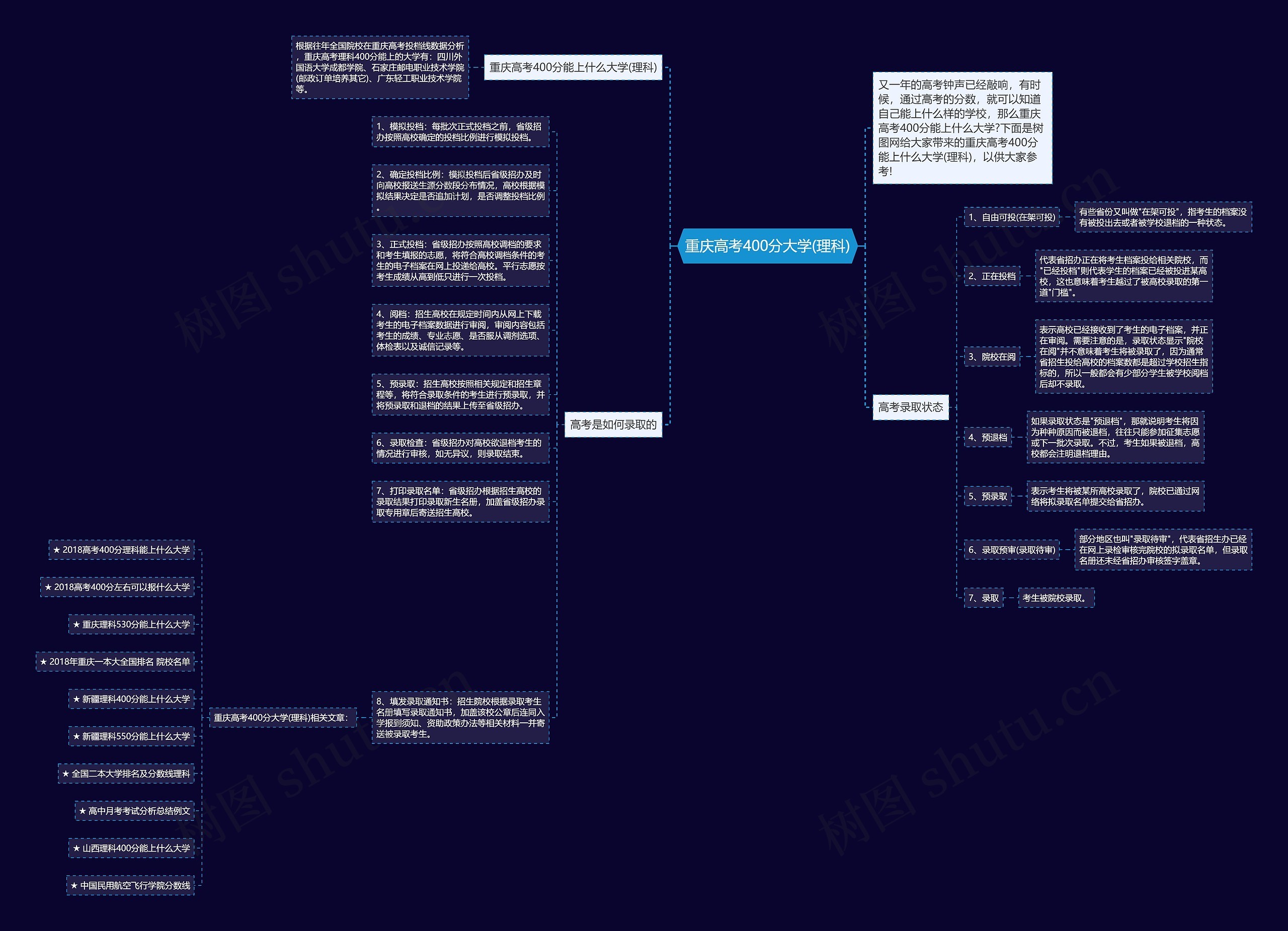 重庆高考400分大学(理科)思维导图