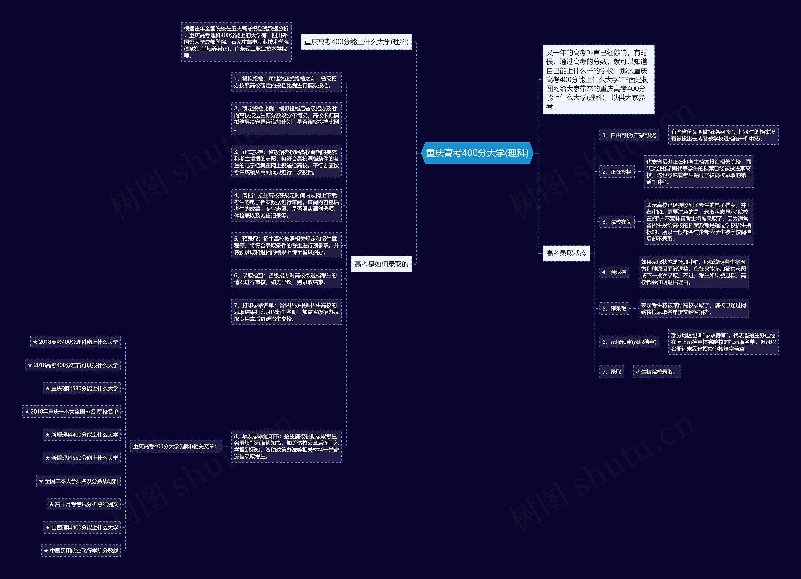 重庆高考400分大学(理科) 重庆高考400分大学(理科)