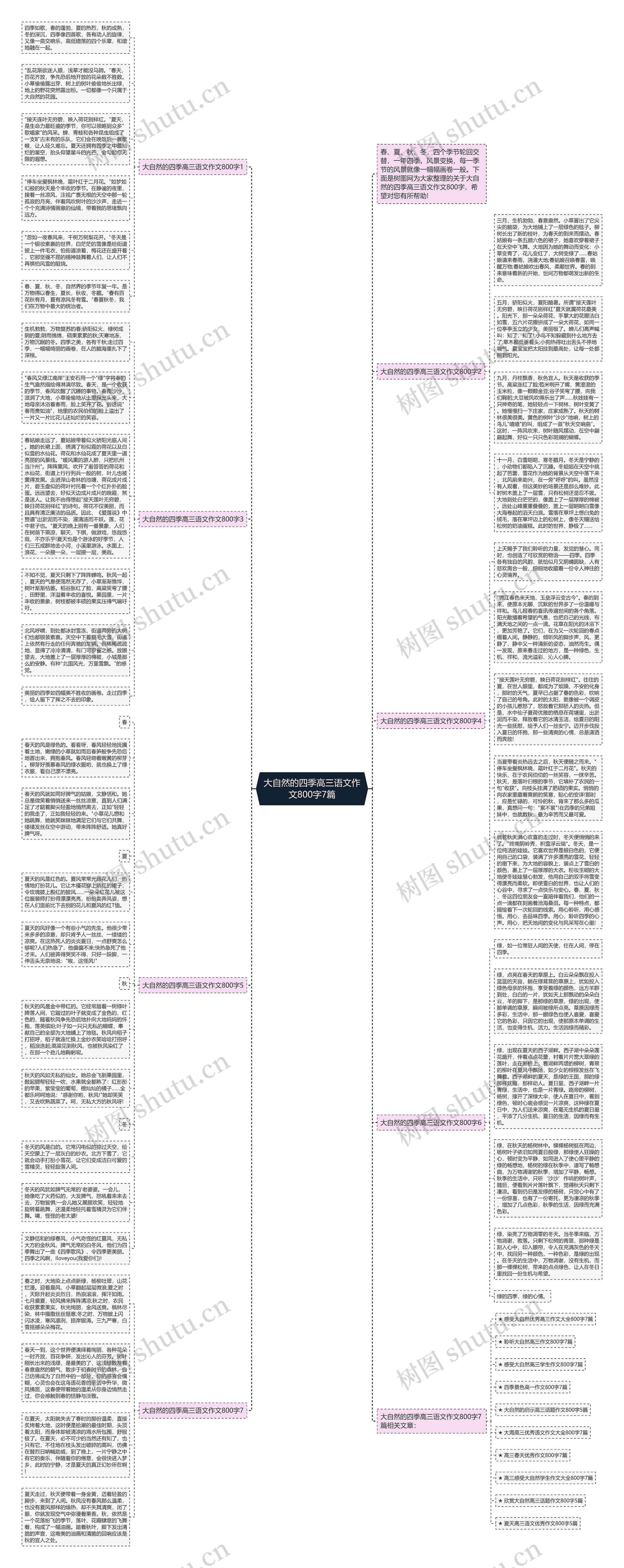 大自然的四季高三语文作文800字7篇思维导图