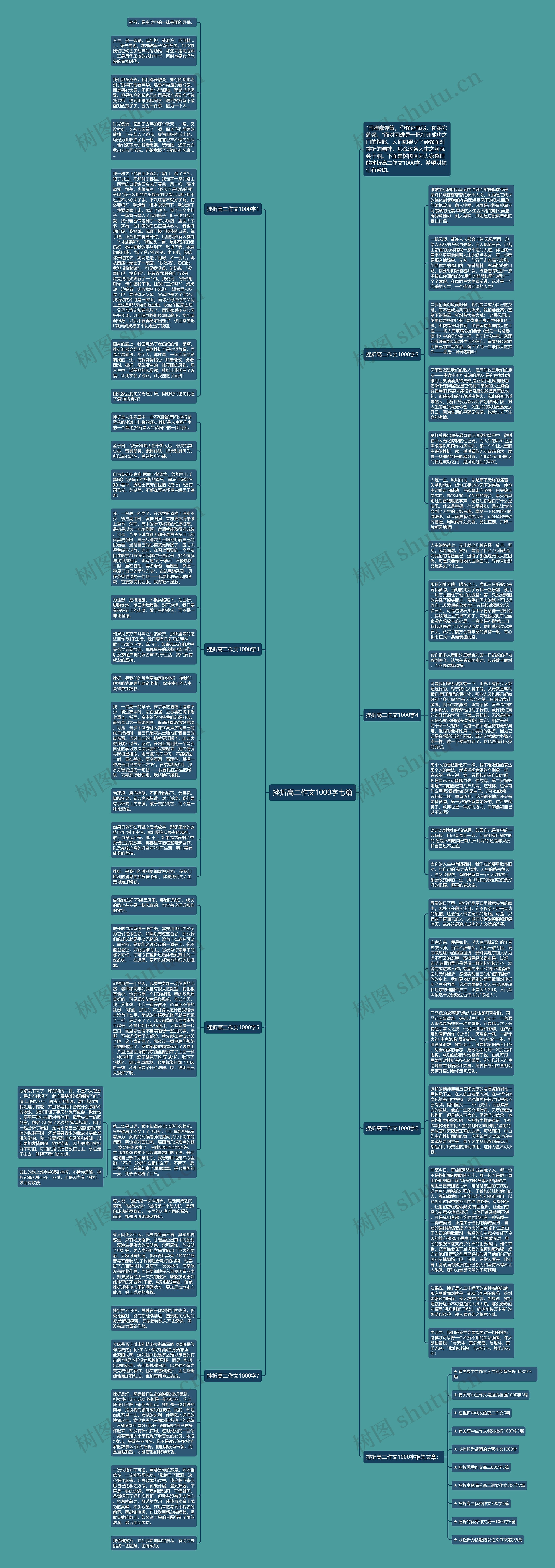 挫折高二作文1000字七篇思维导图