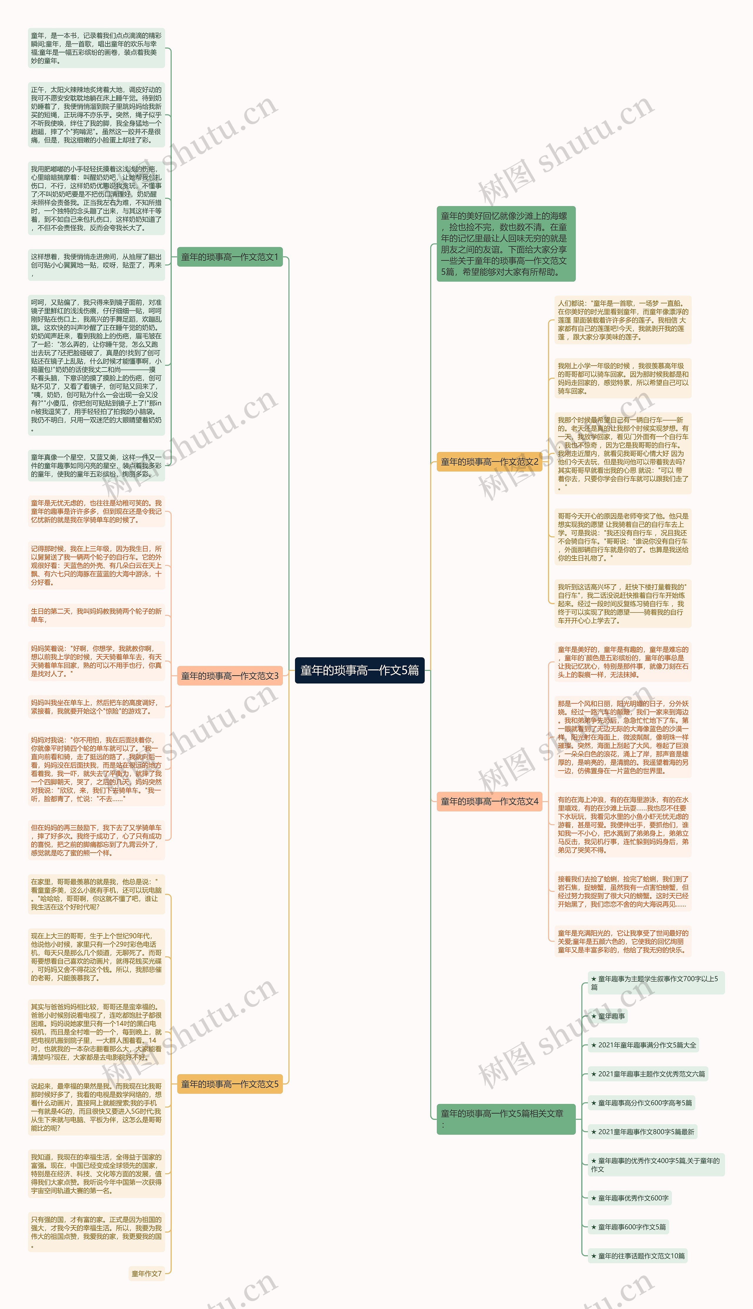 童年的琐事高一作文5篇思维导图