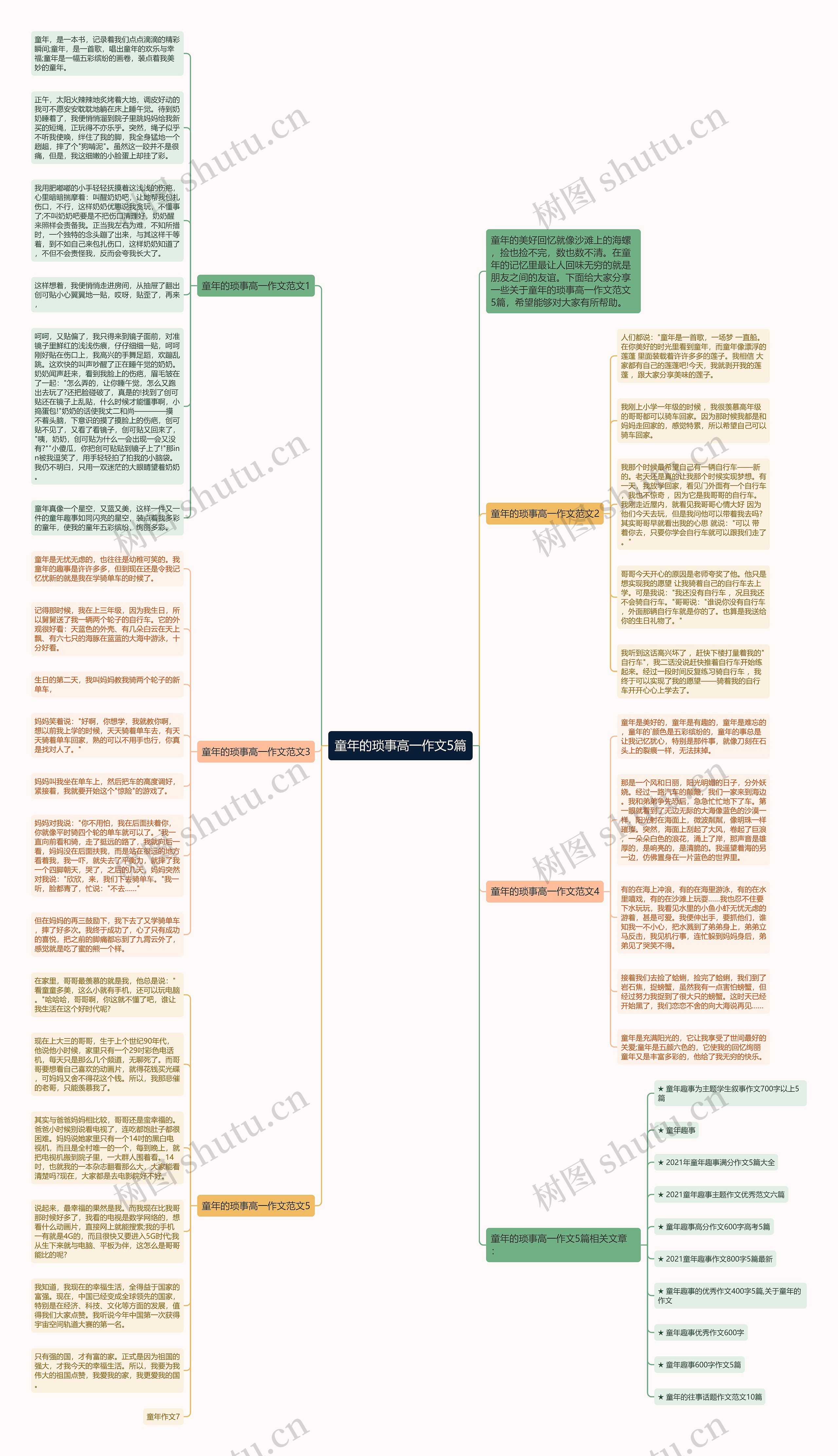 童年的琐事高一作文5篇思维导图高清图 童年的琐事高一作文5篇思维导图