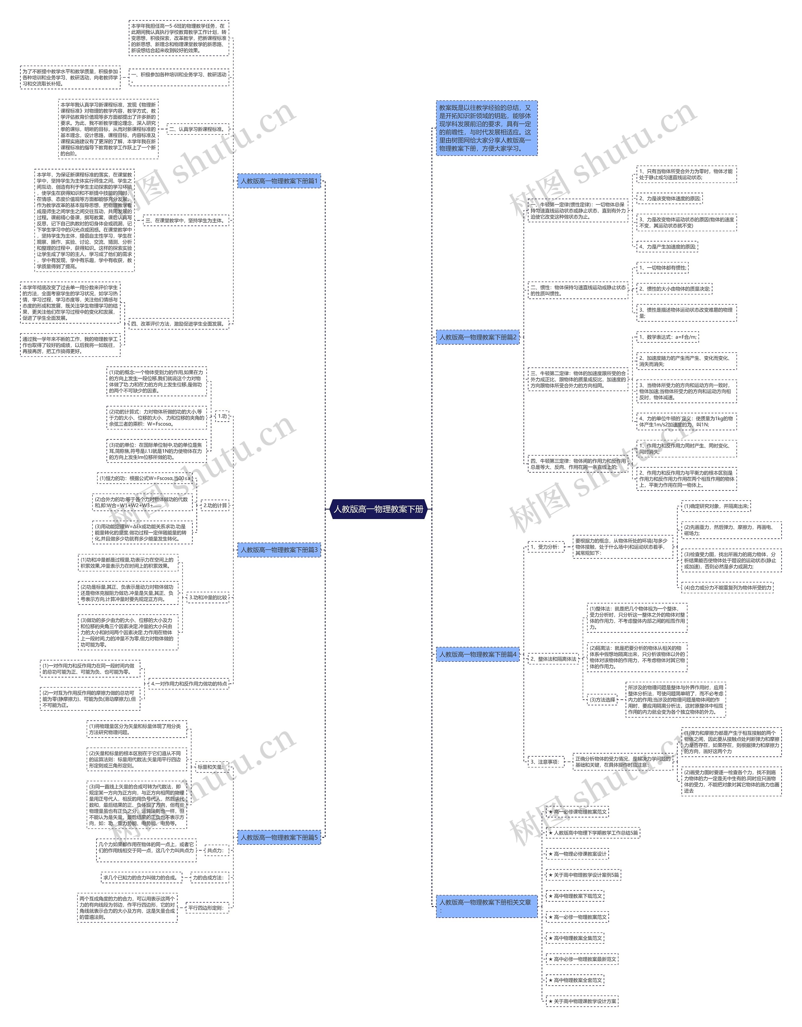 人教版高一物理教案下册思维导图