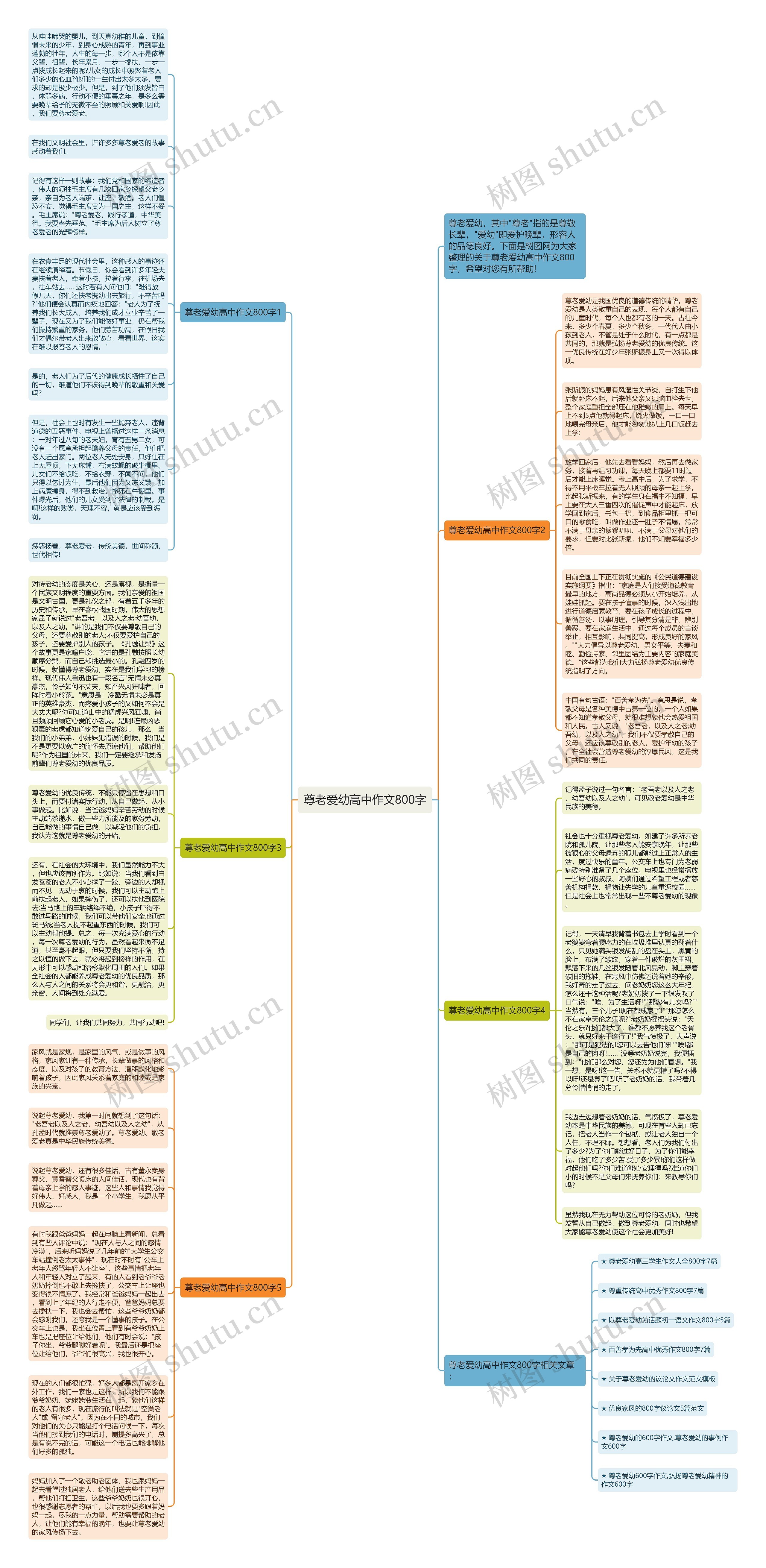尊老爱幼高中作文800字思维导图