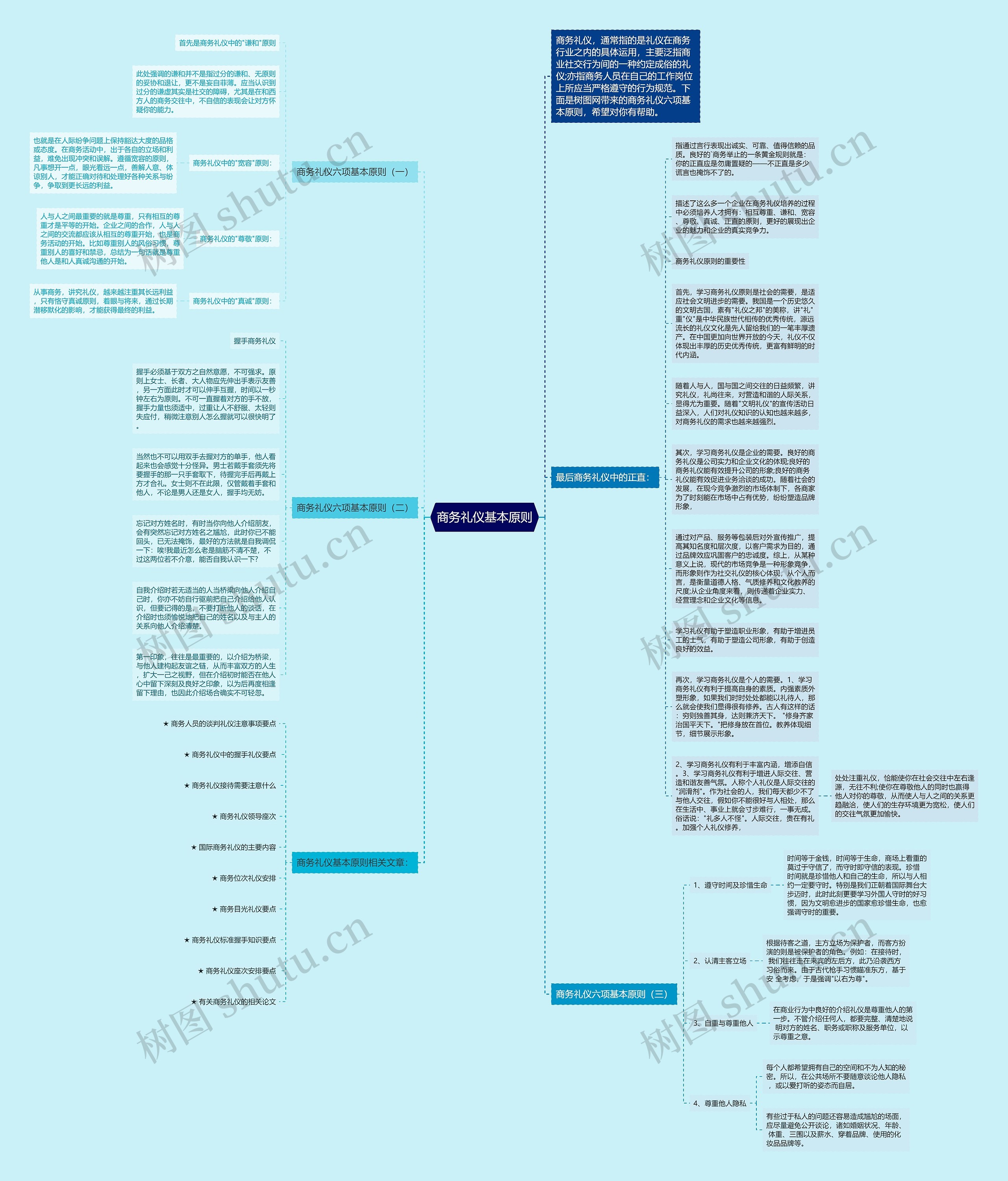 商务礼仪基本原则思维导图