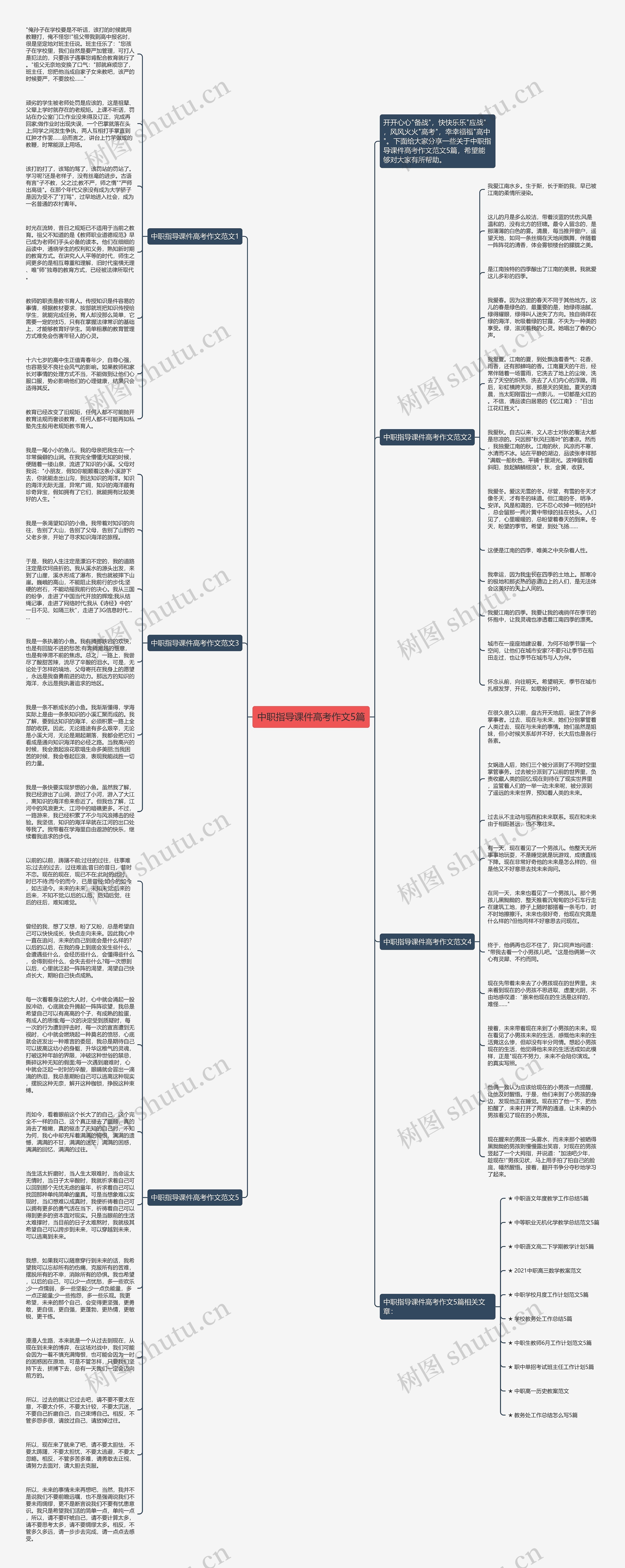 中职指导课件高考作文5篇思维导图