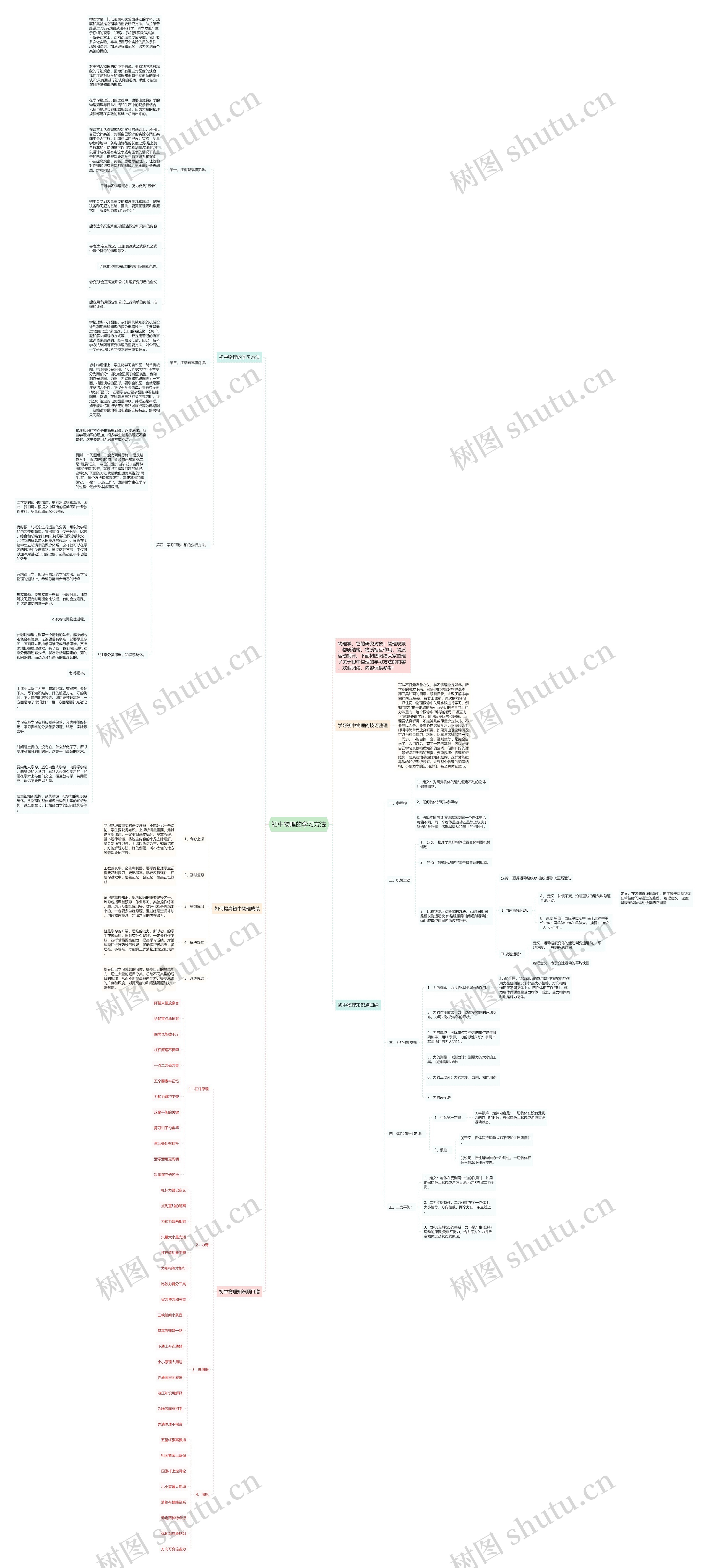 初中物理的学习方法思维导图