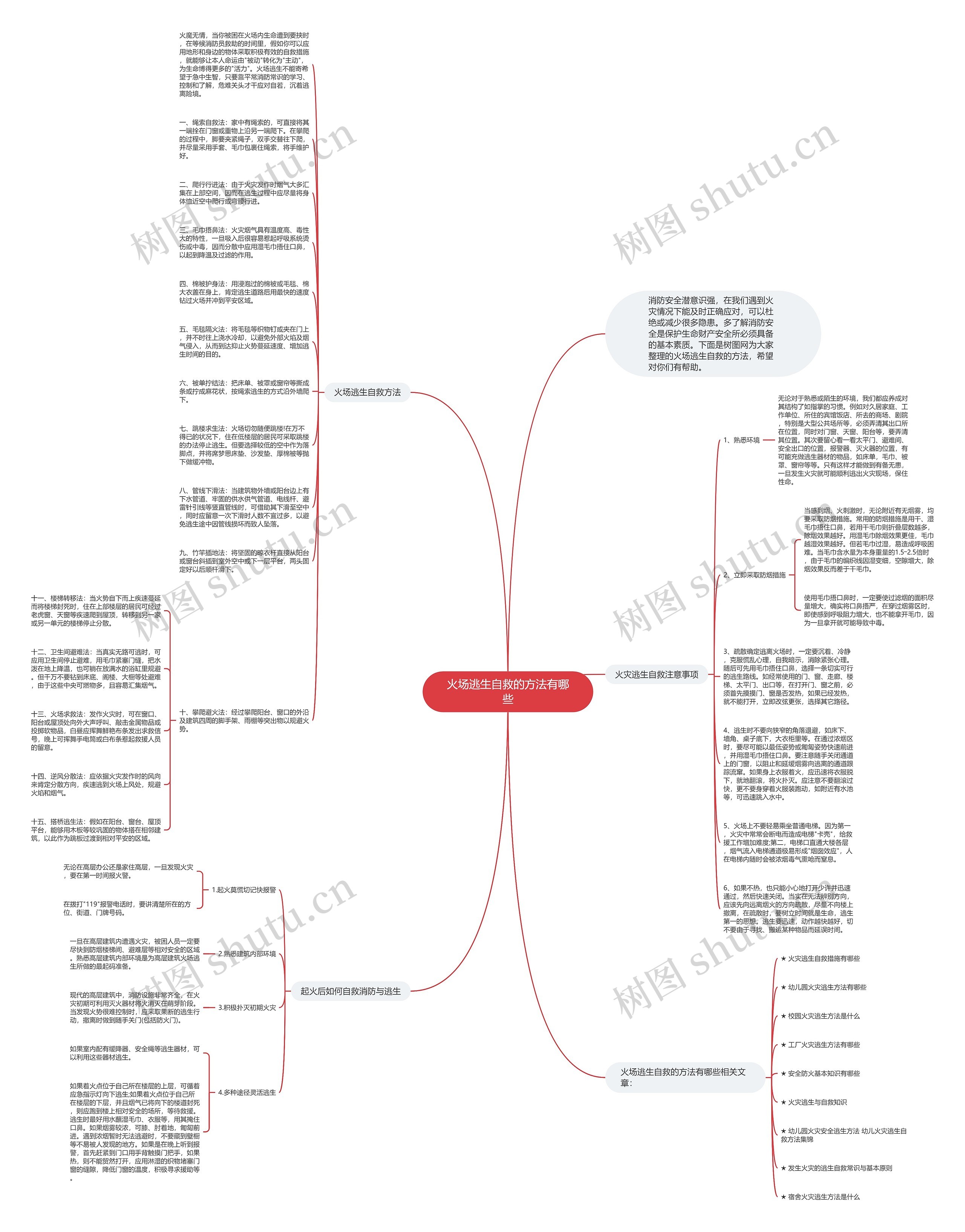 火场逃生自救的方法有哪些思维导图