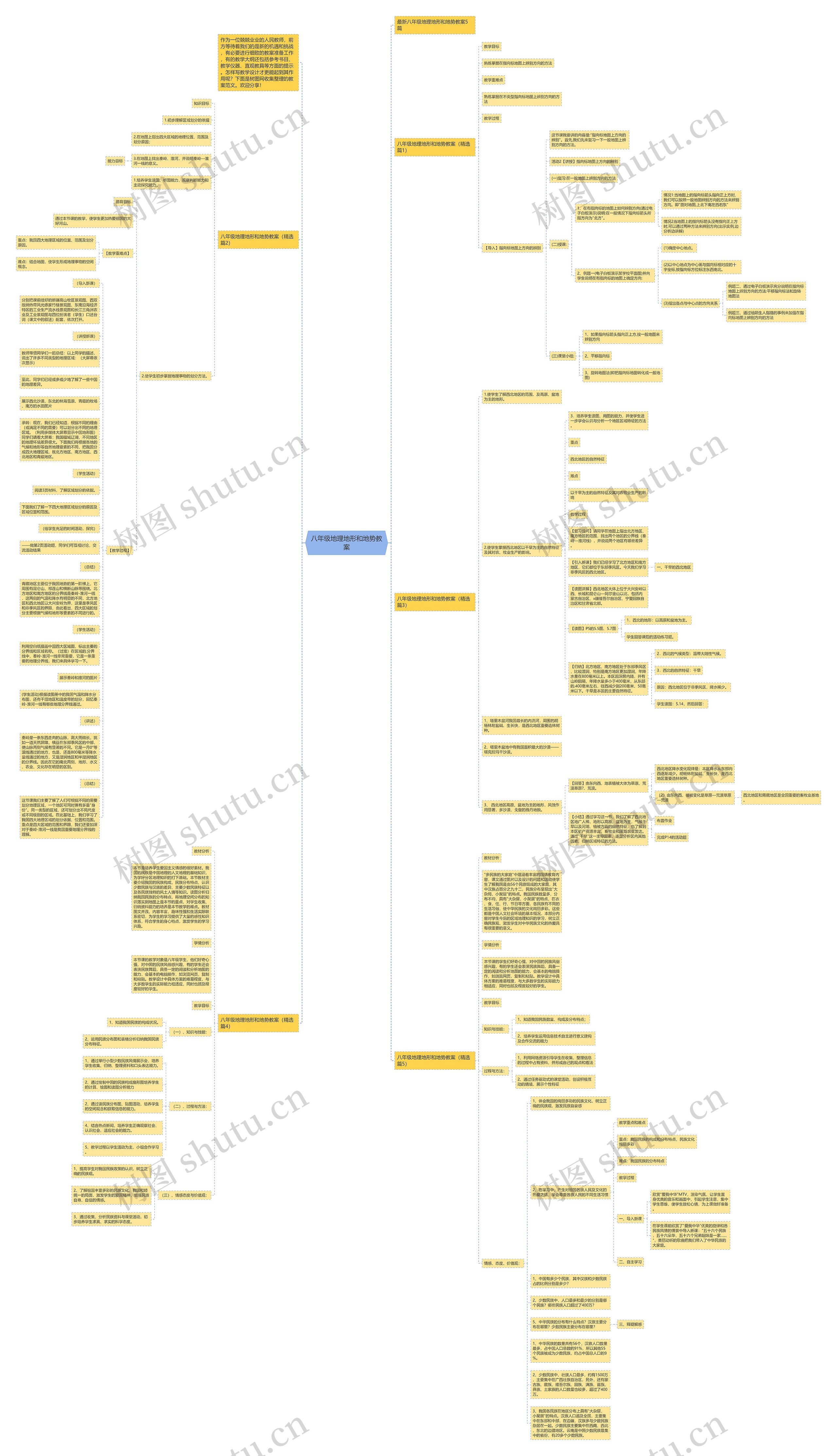 八年级地理地形和地势教案思维导图