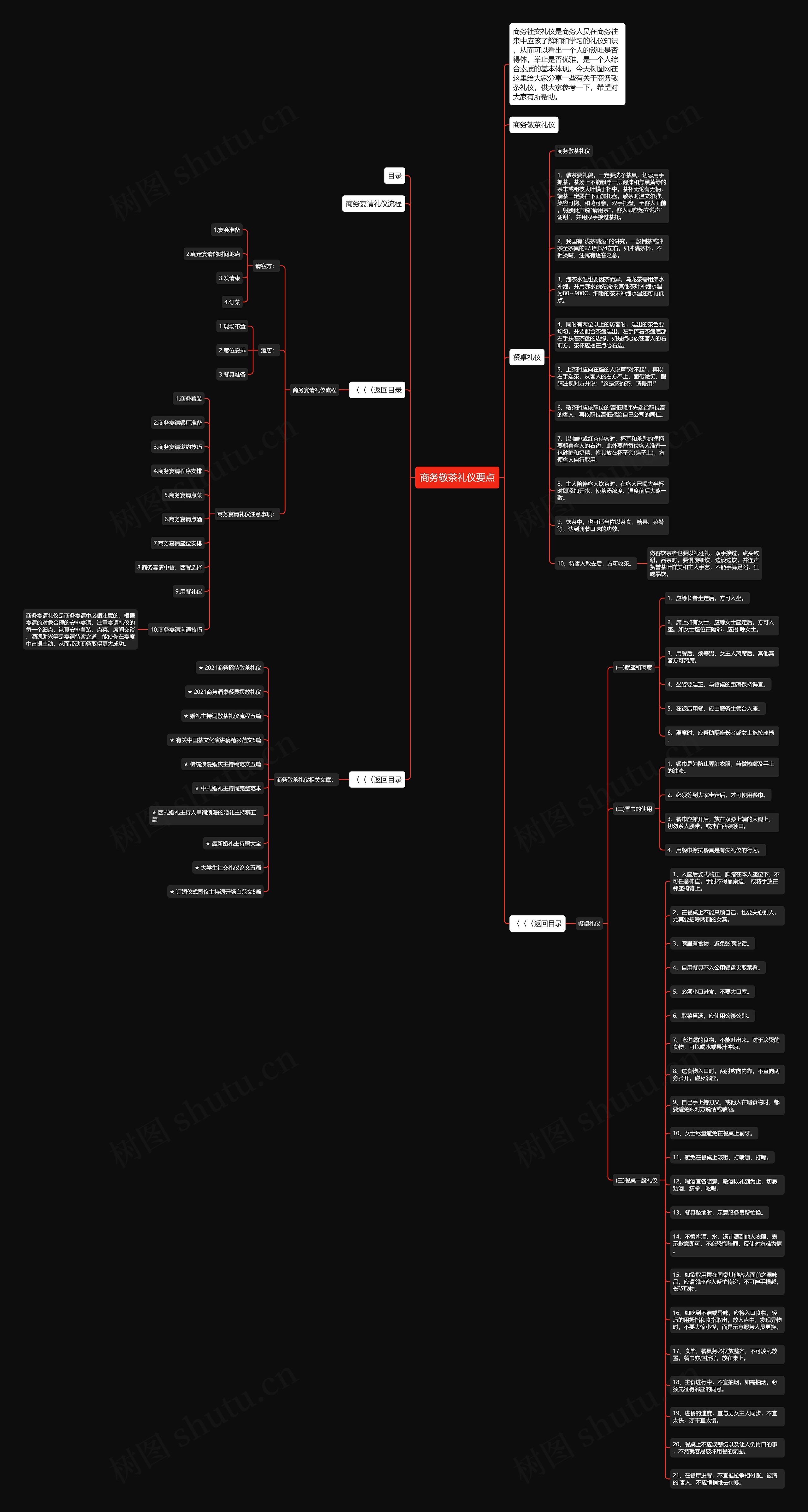 商务敬茶礼仪要点思维导图