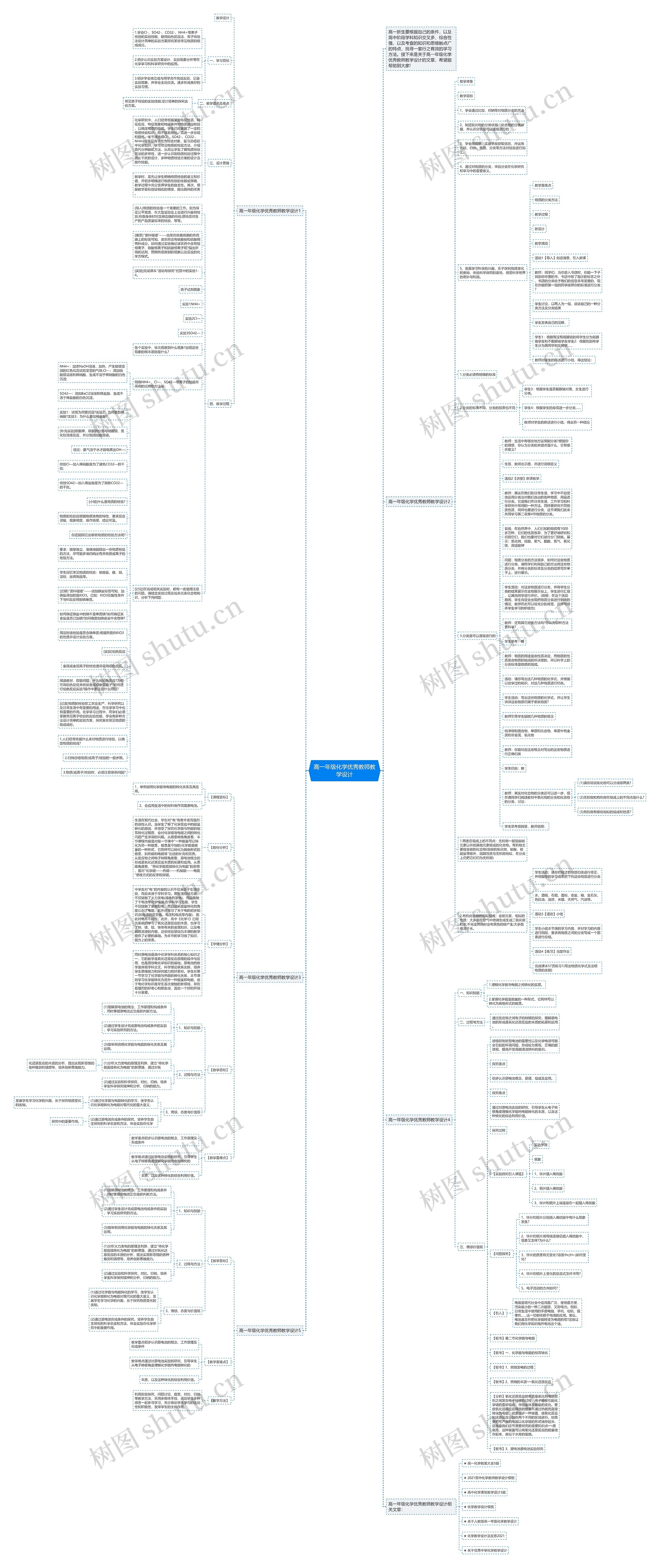 高一年级化学优秀教师教学设计思维导图