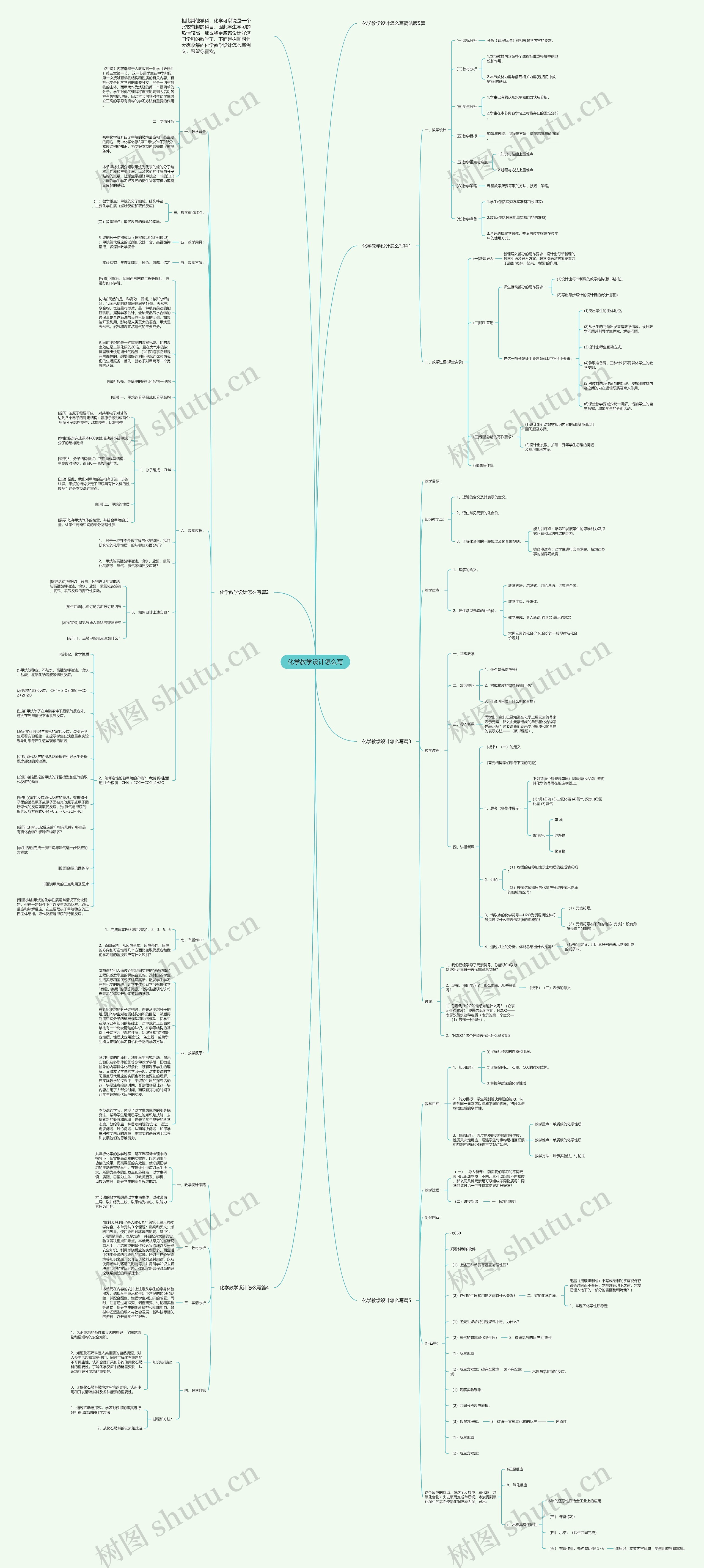 化学教学设计怎么写思维导图