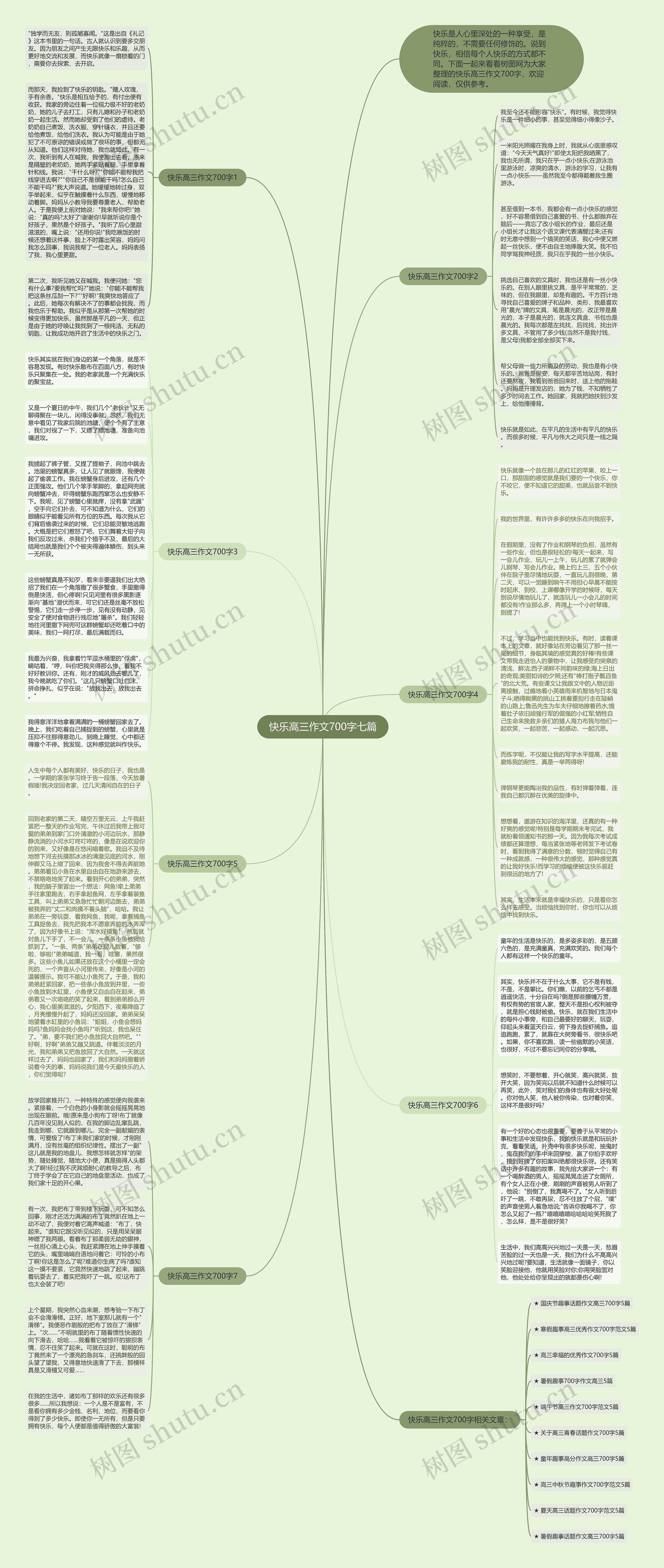 快乐高三作文700字七篇思维导图
