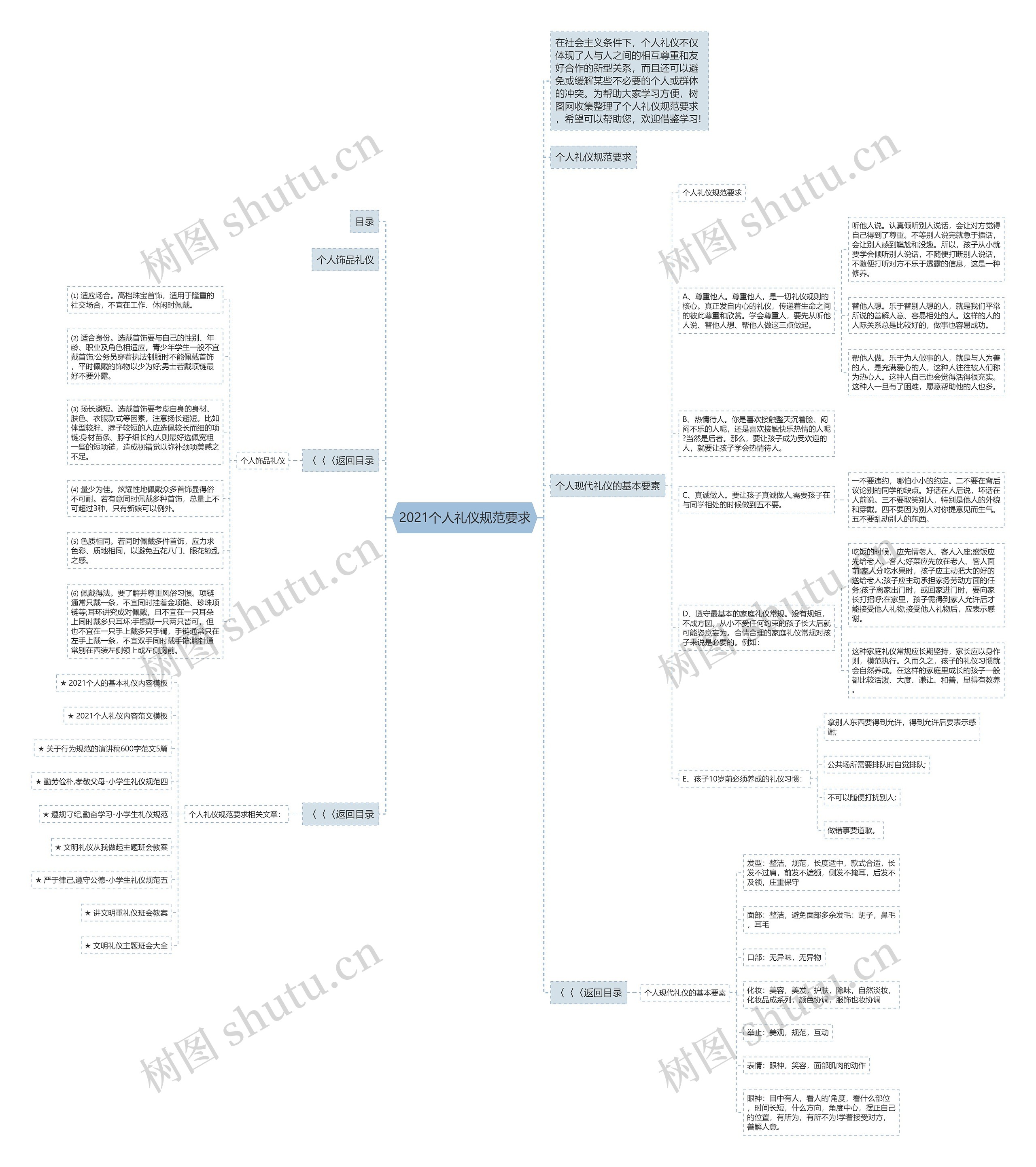 2021个人礼仪规范要求思维导图