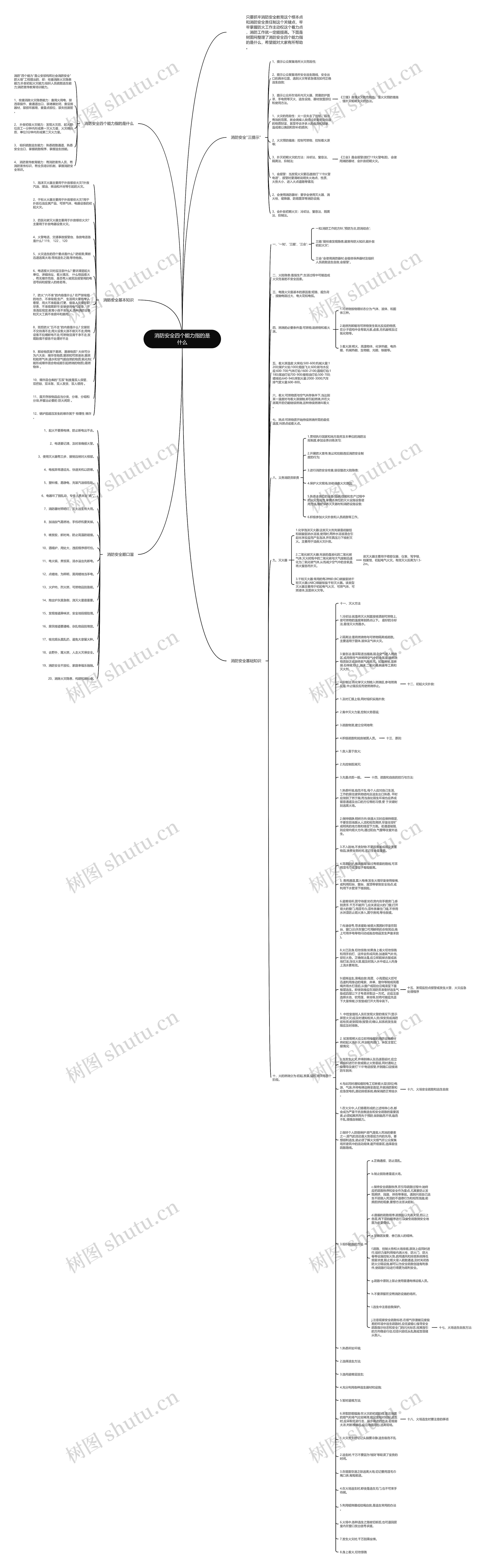 消防安全四个能力指的是什么思维导图