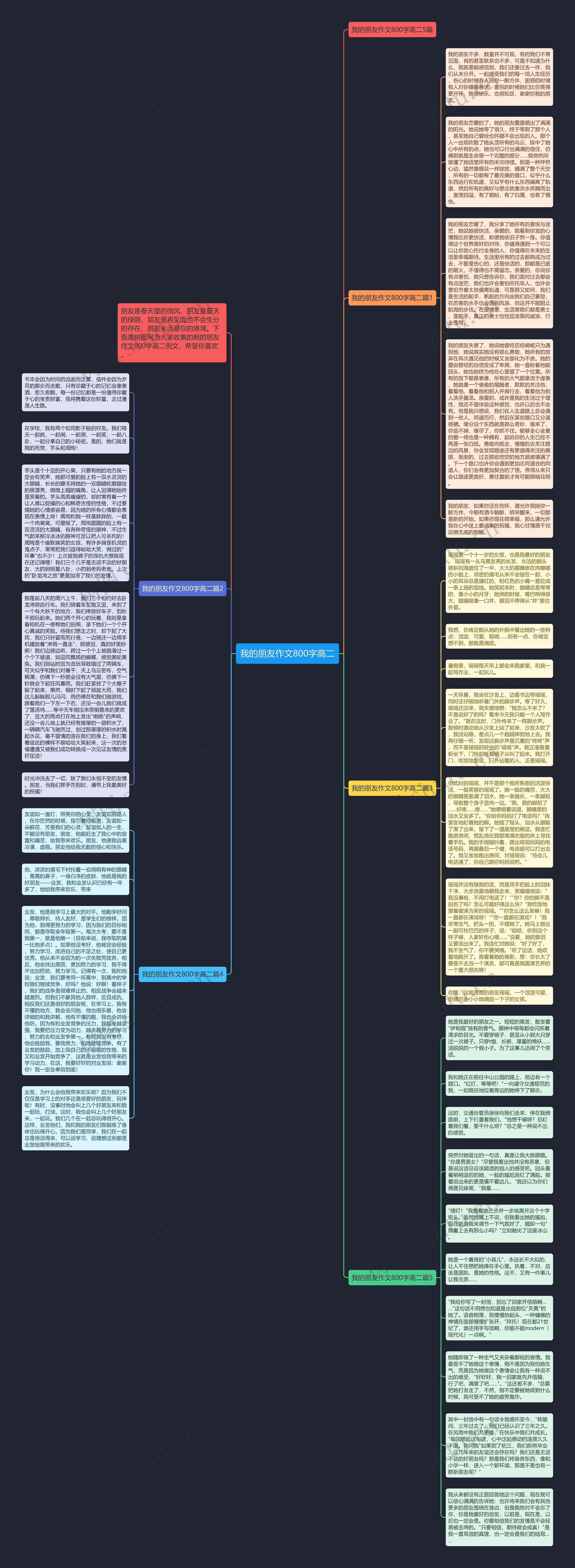 我的朋友作文800字高二思维导图