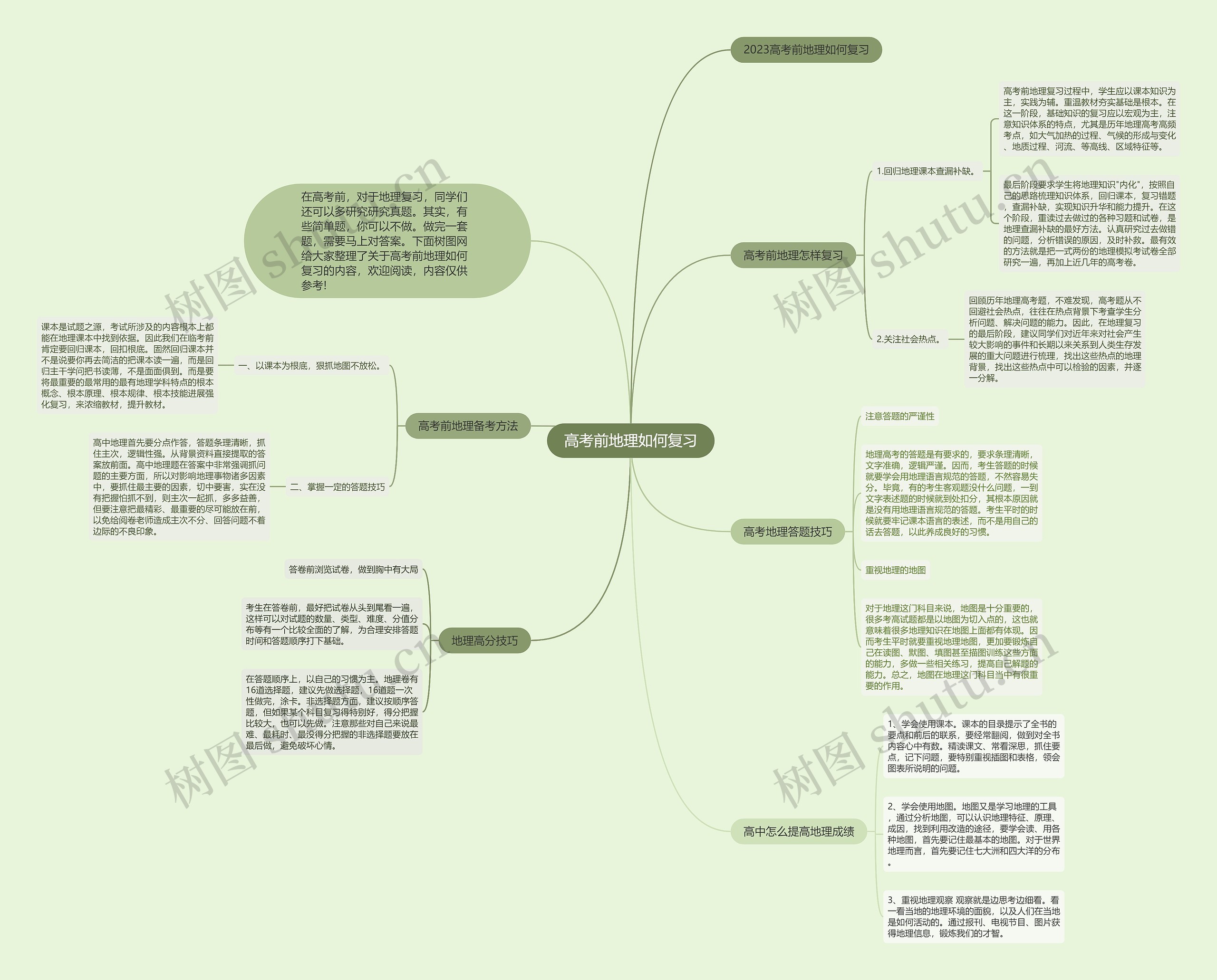 高考前地理如何复习思维导图