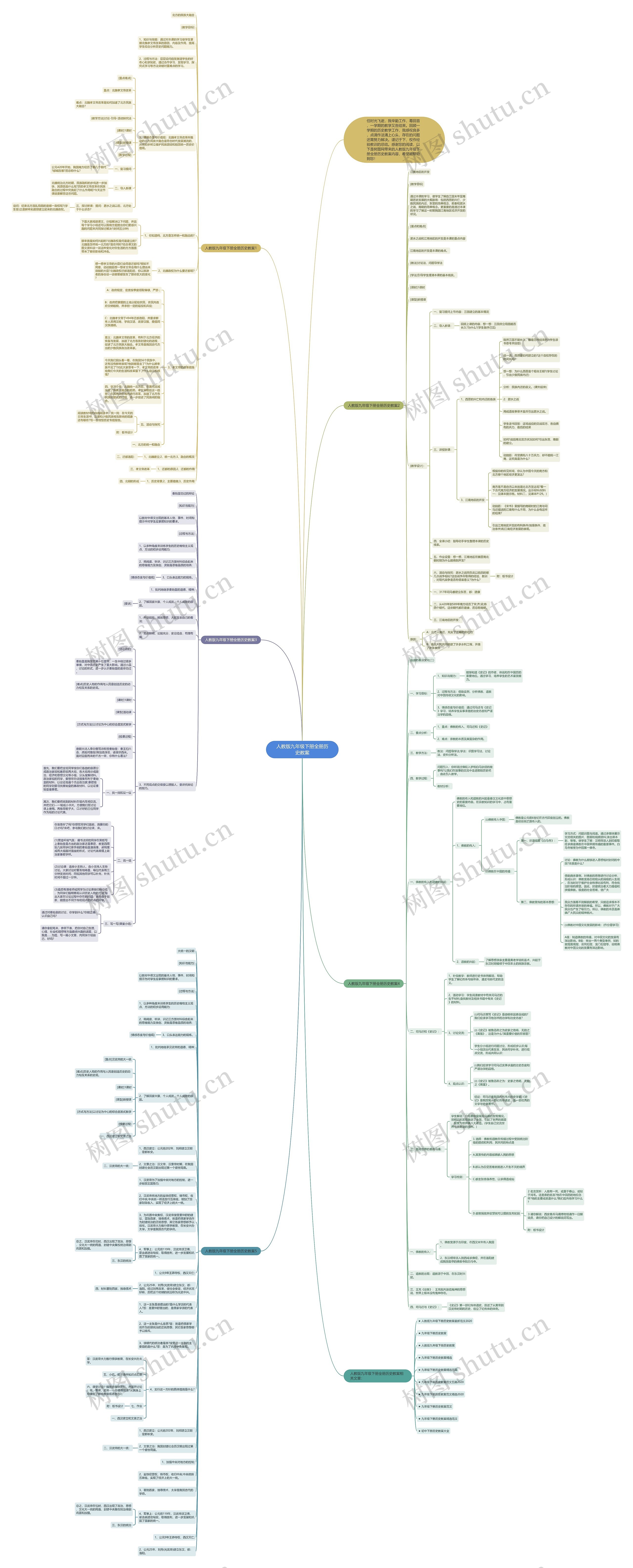 人教版九年级下册全册历史教案思维导图