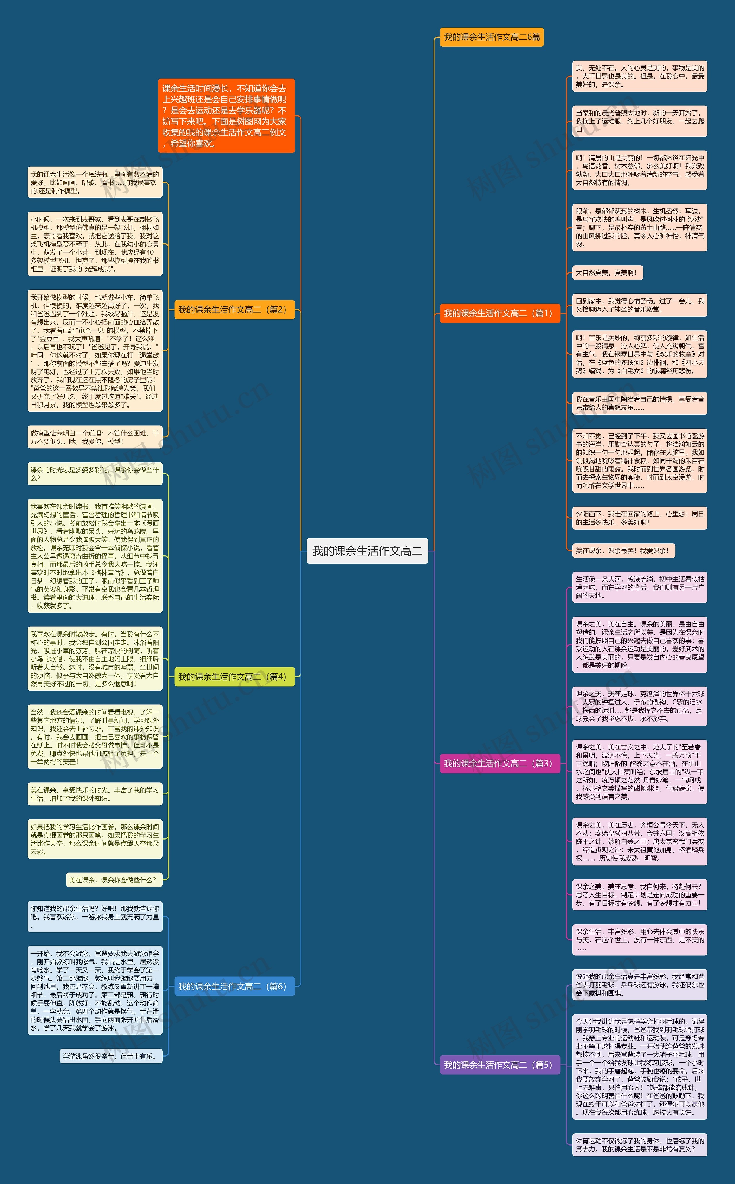 我的课余生活作文高二思维导图