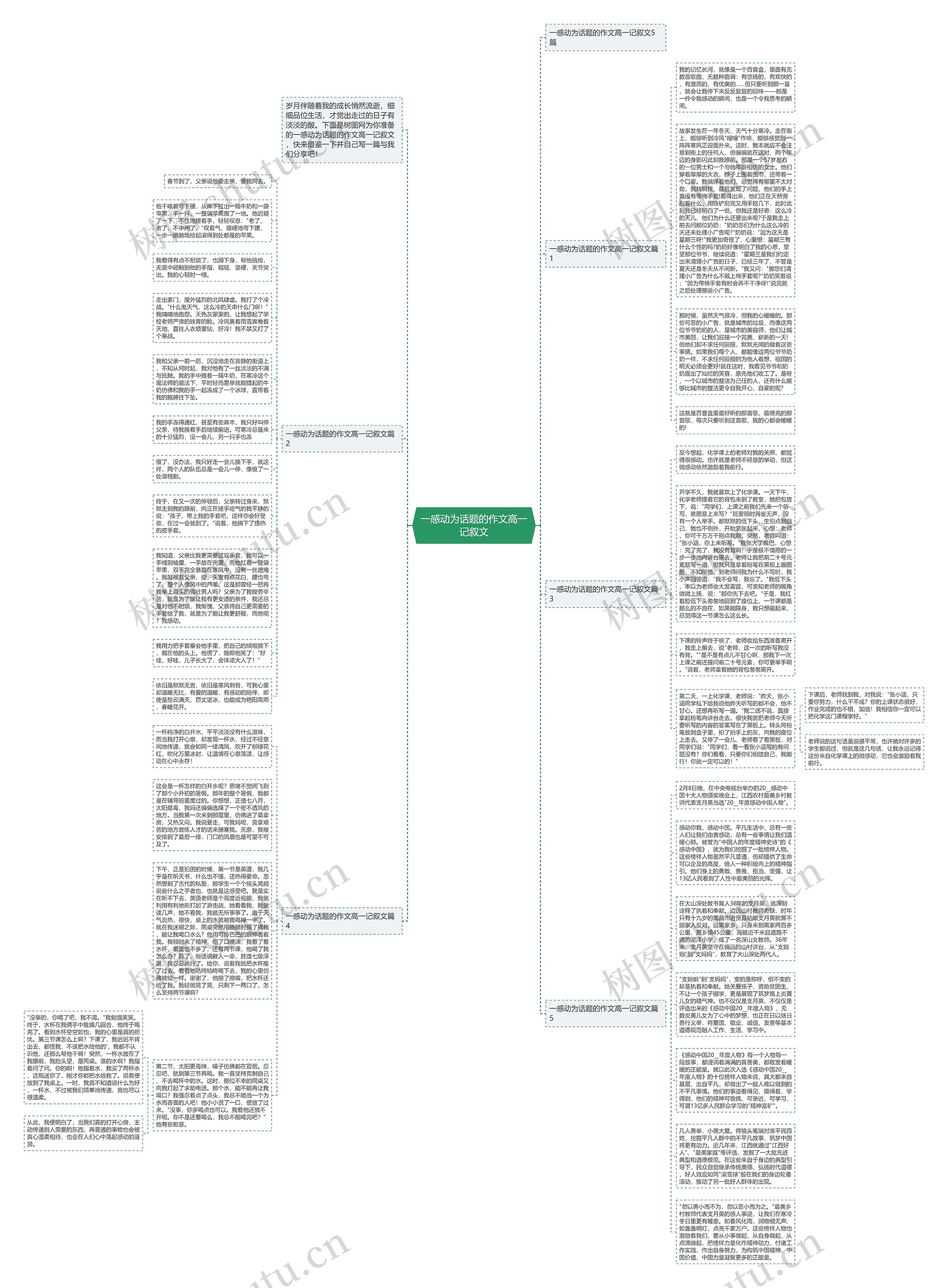 一感动为话题的作文高一记叙文思维导图