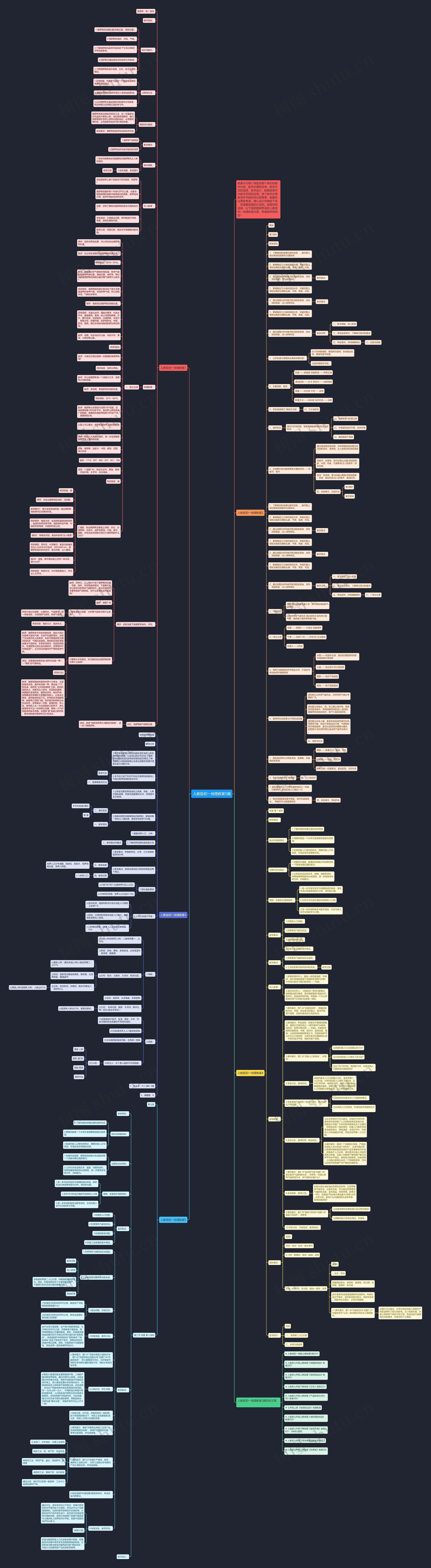 人教版初一地理教案5篇思维导图
