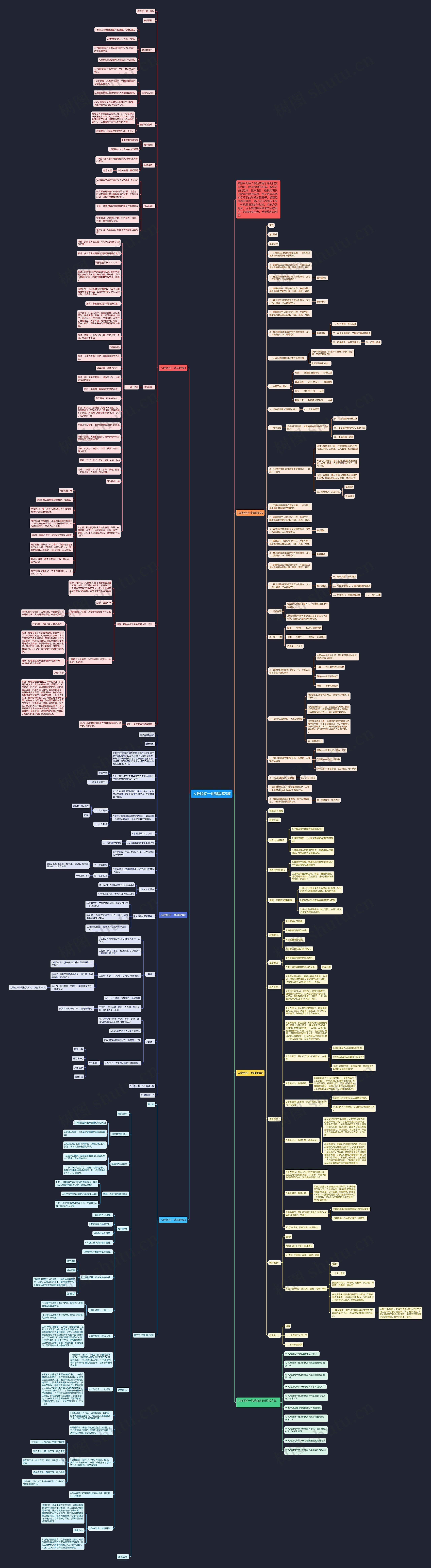 人教版初一地理教案5篇思维导图高清图 人教版初一地理教案5篇思维导图