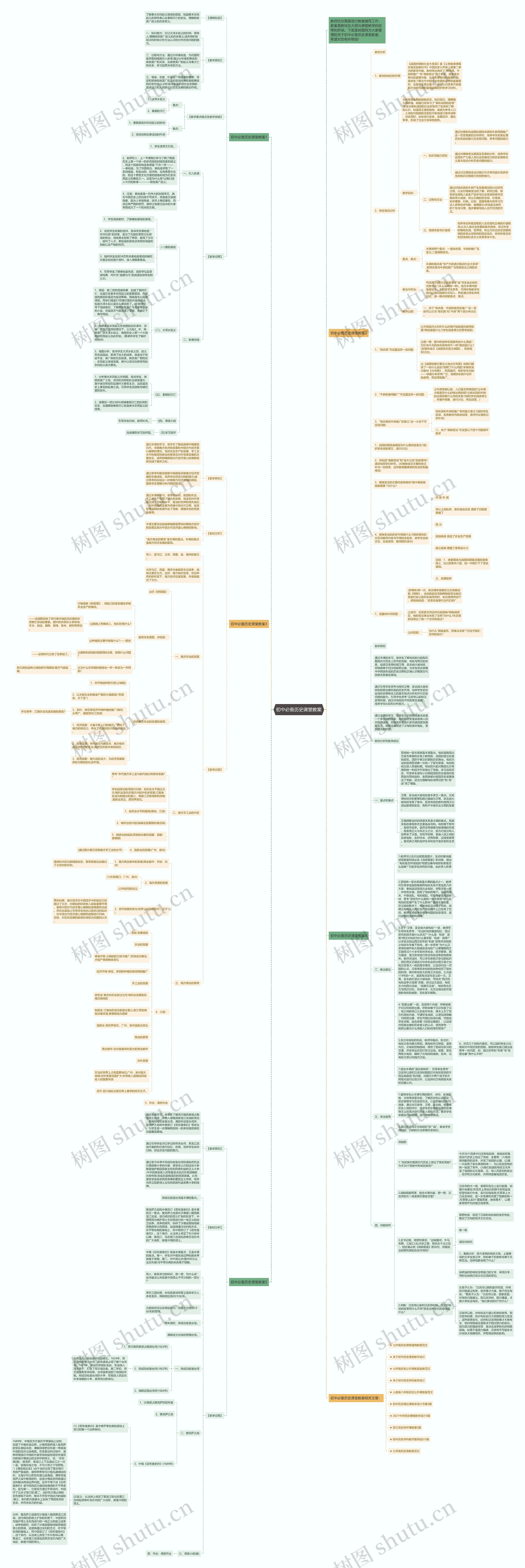 初中必备历史课堂教案思维导图