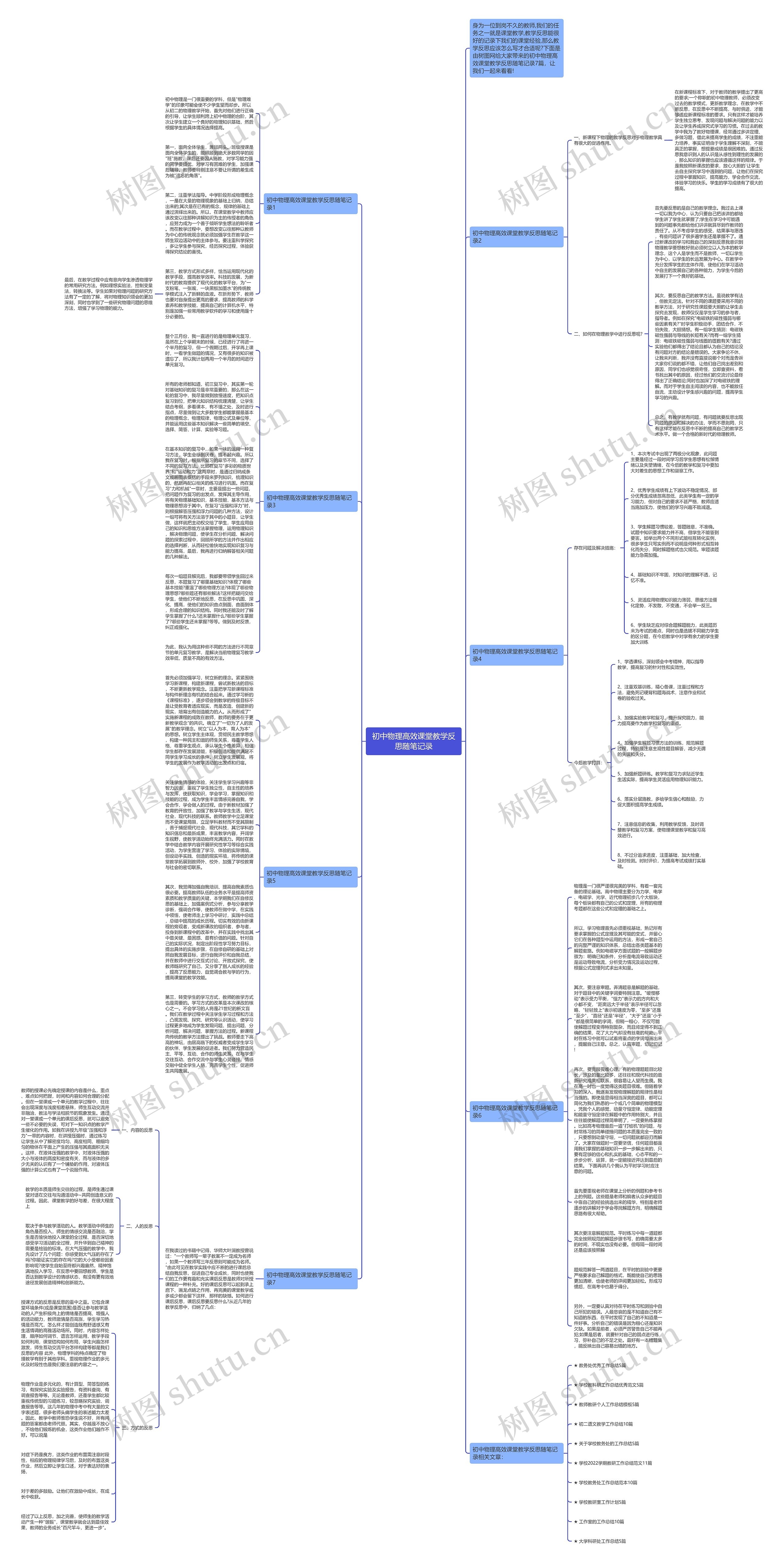 初中物理高效课堂教学反思随笔记录思维导图