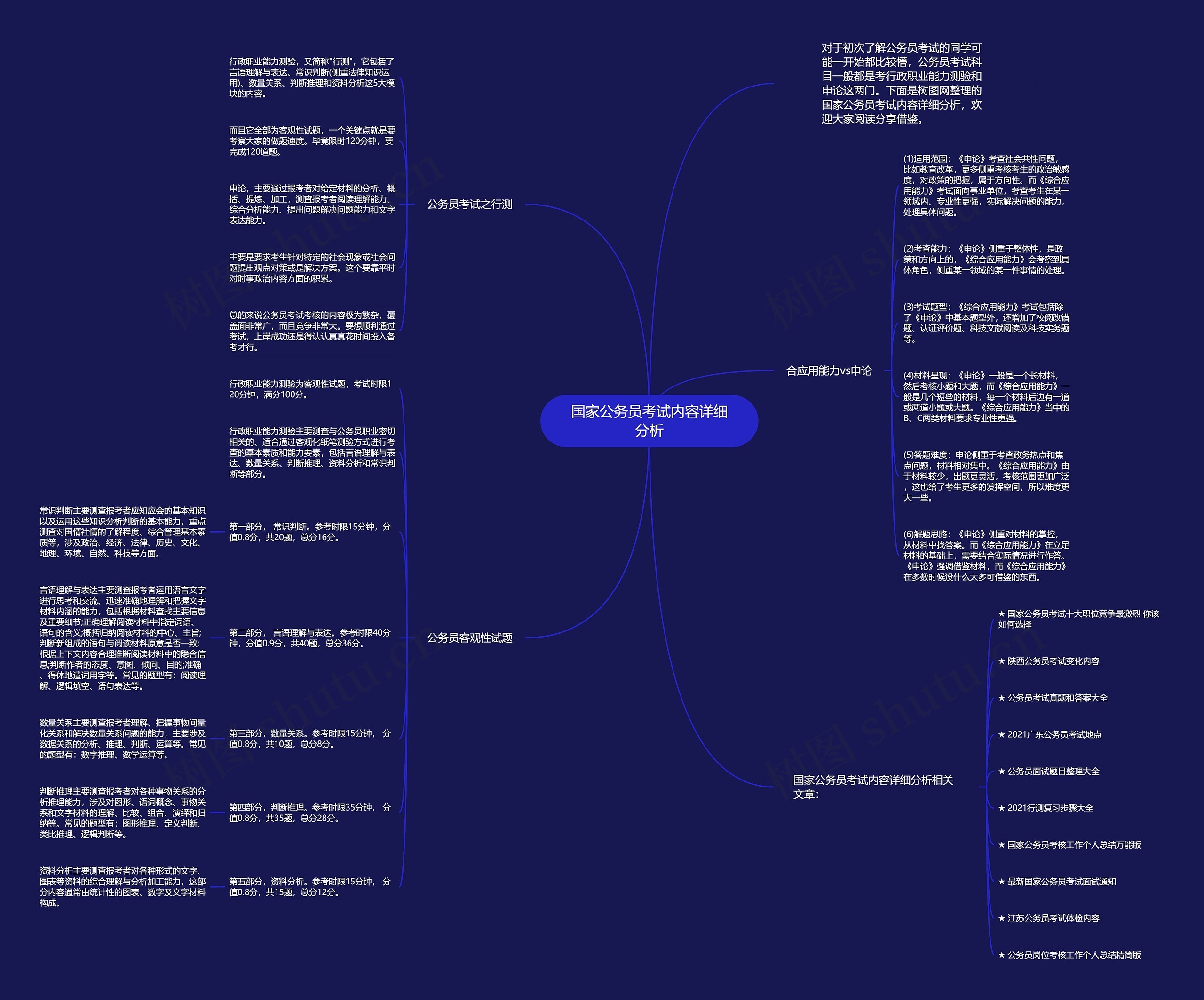国家公务员考试内容详细分析思维导图