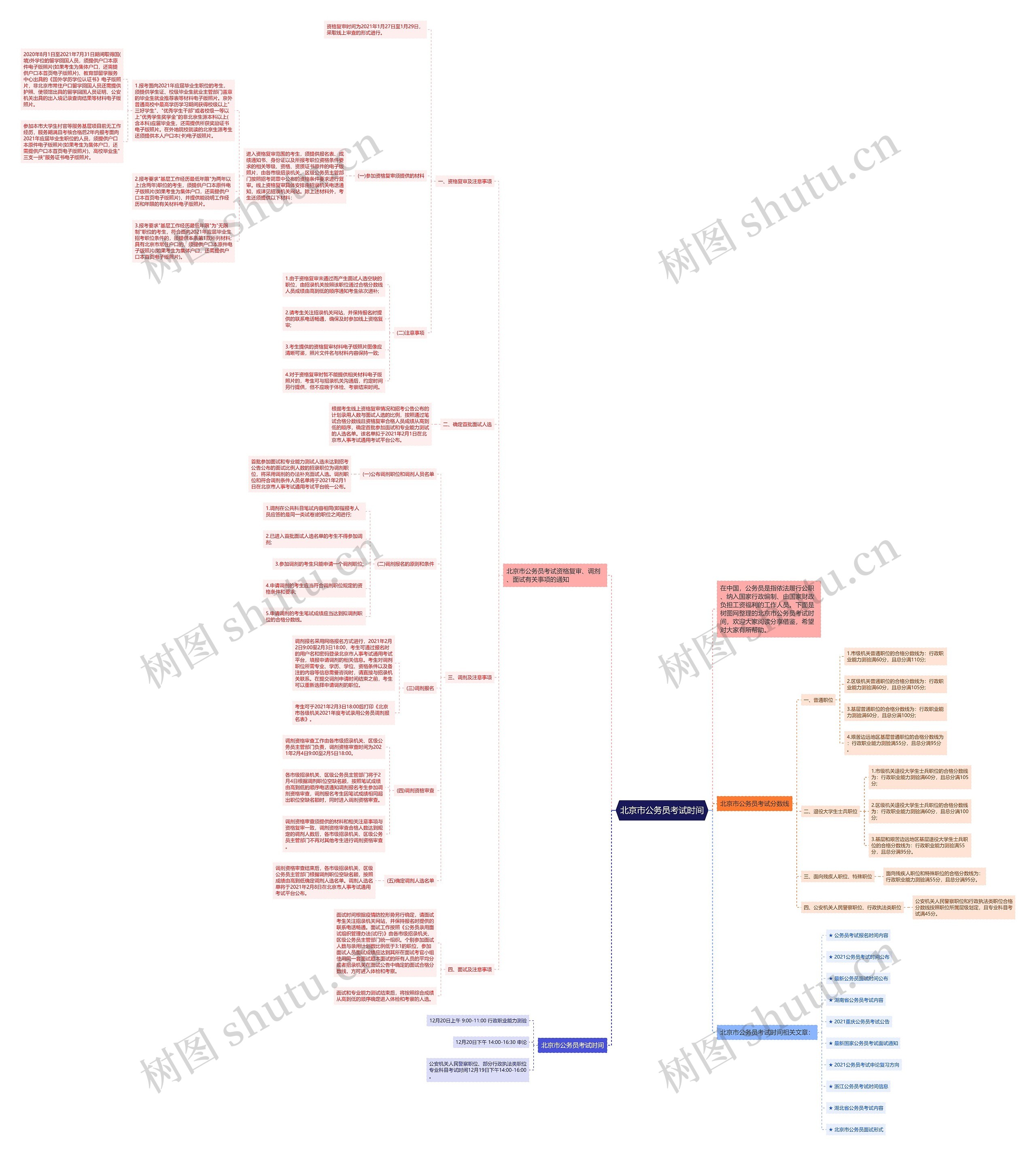 北京市公务员考试时间思维导图