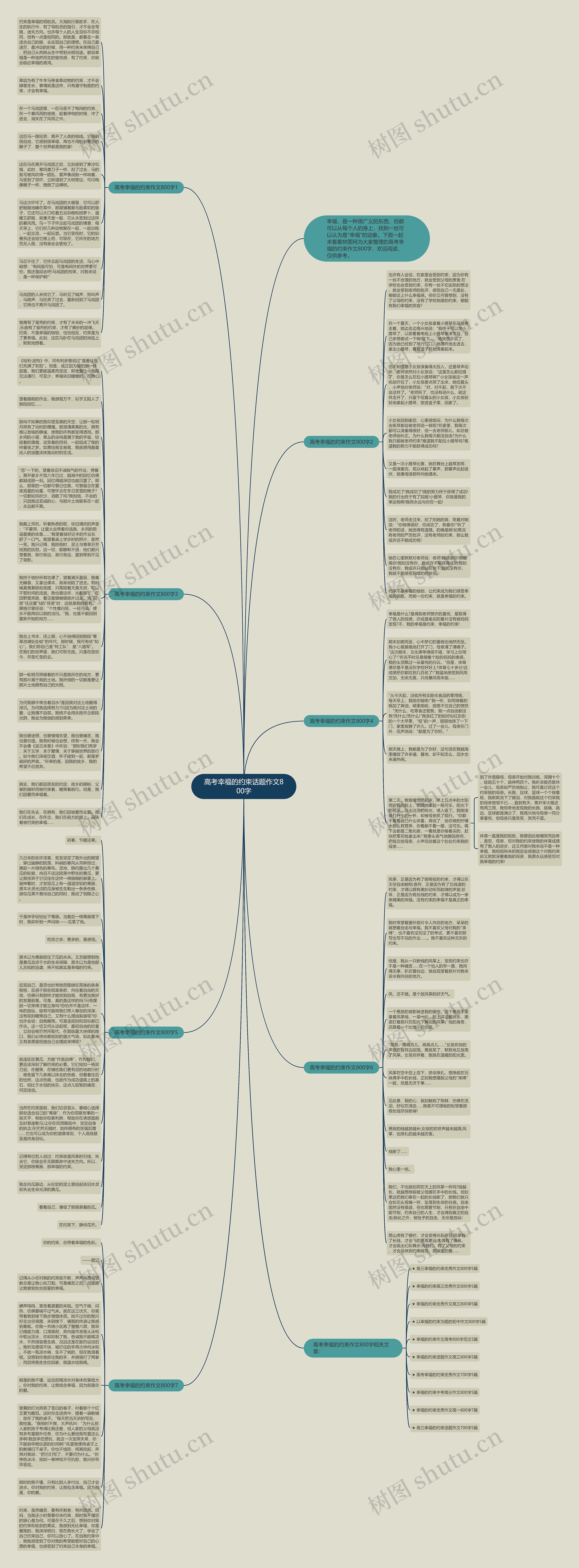 高考幸福的约束话题作文800字思维导图