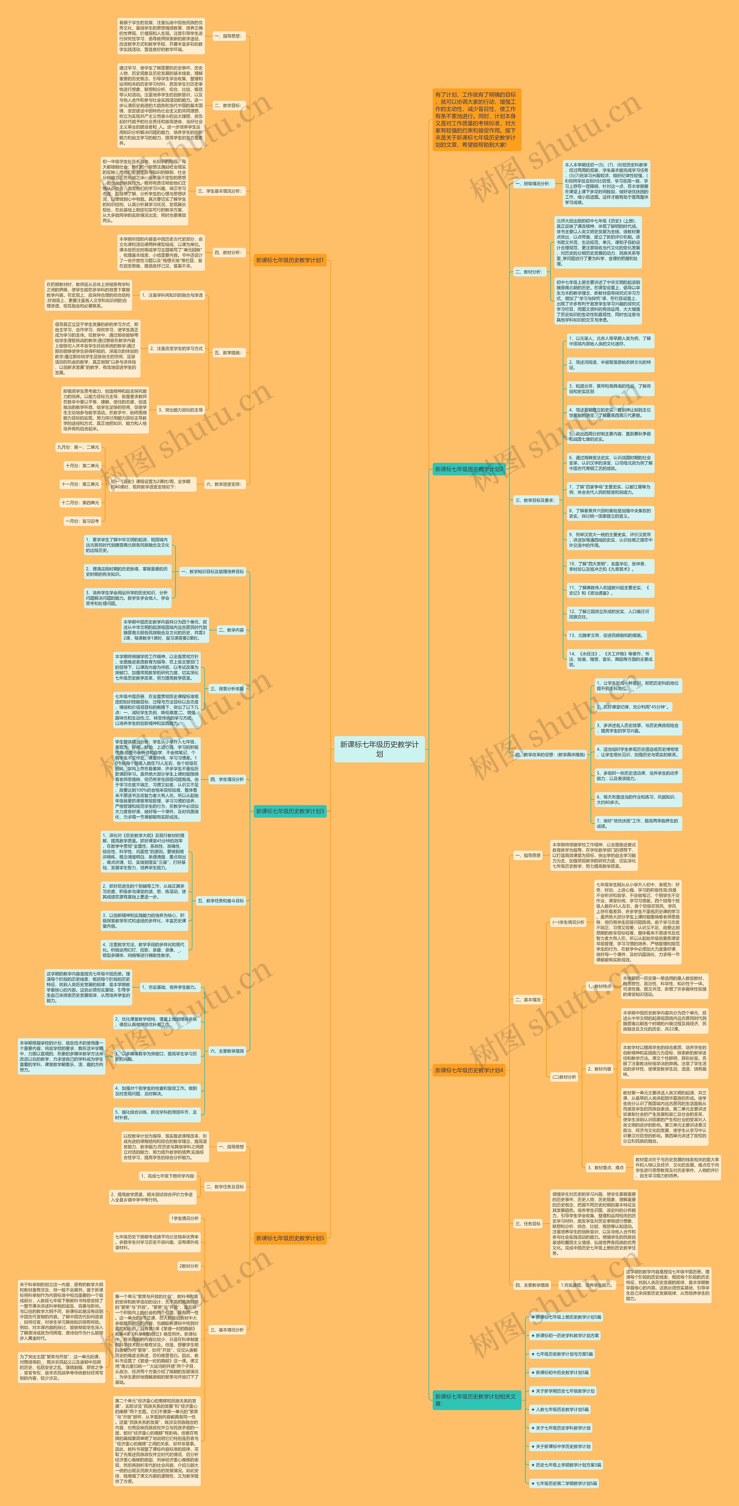 新课标七年级历史教学计划思维导图