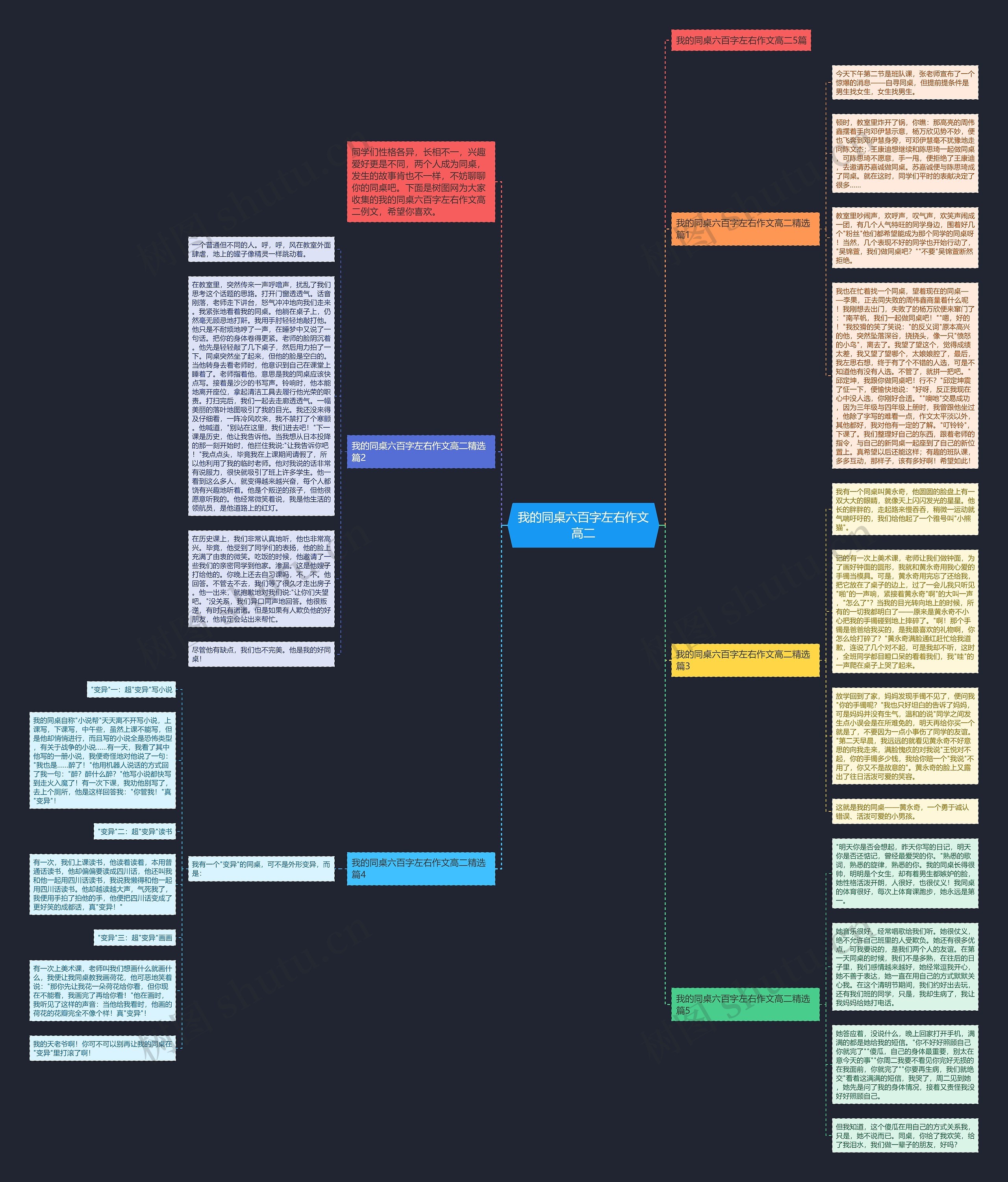 我的同桌六百字左右作文高二思维导图