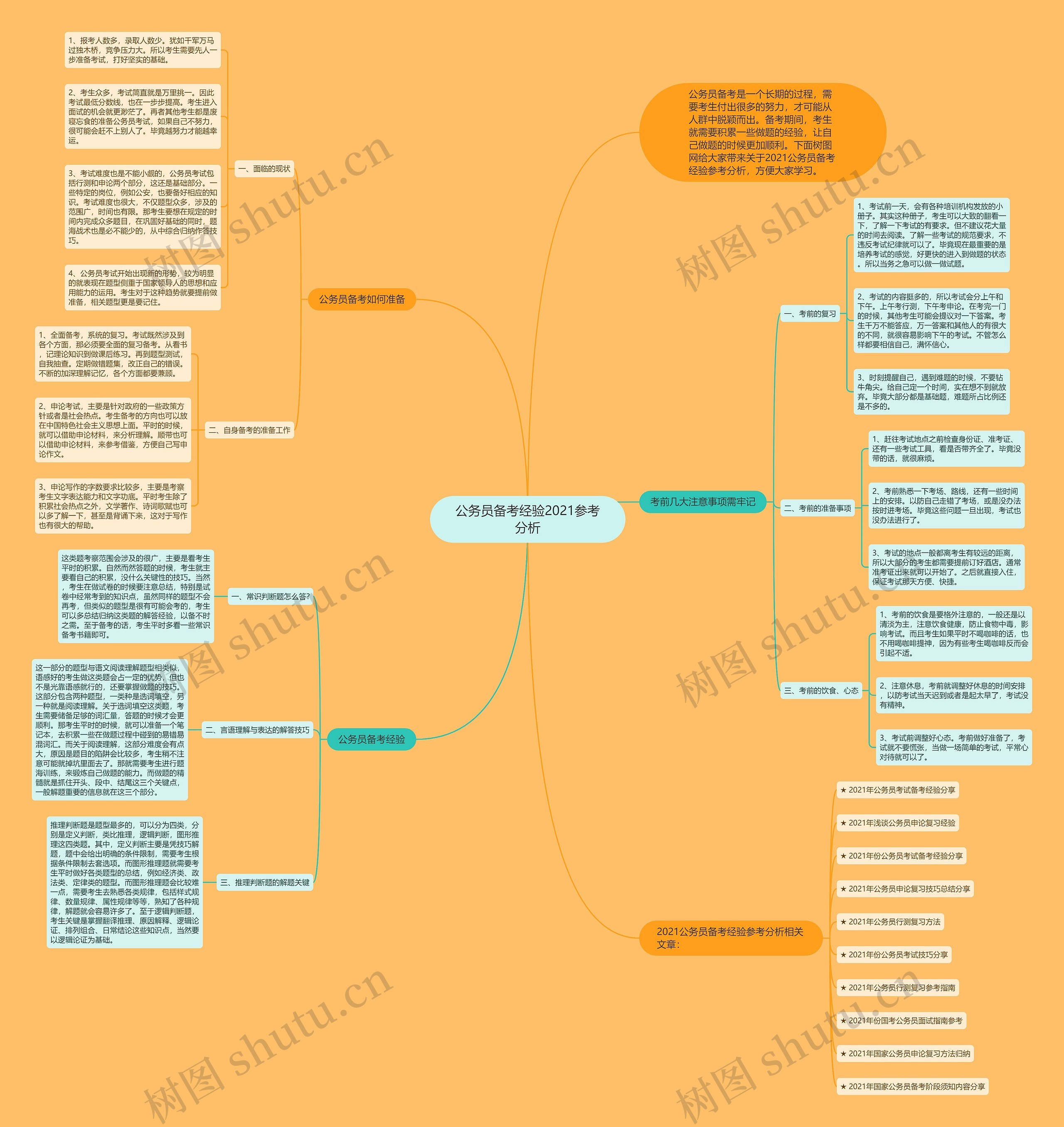 公务员备考经验2021参考分析思维导图