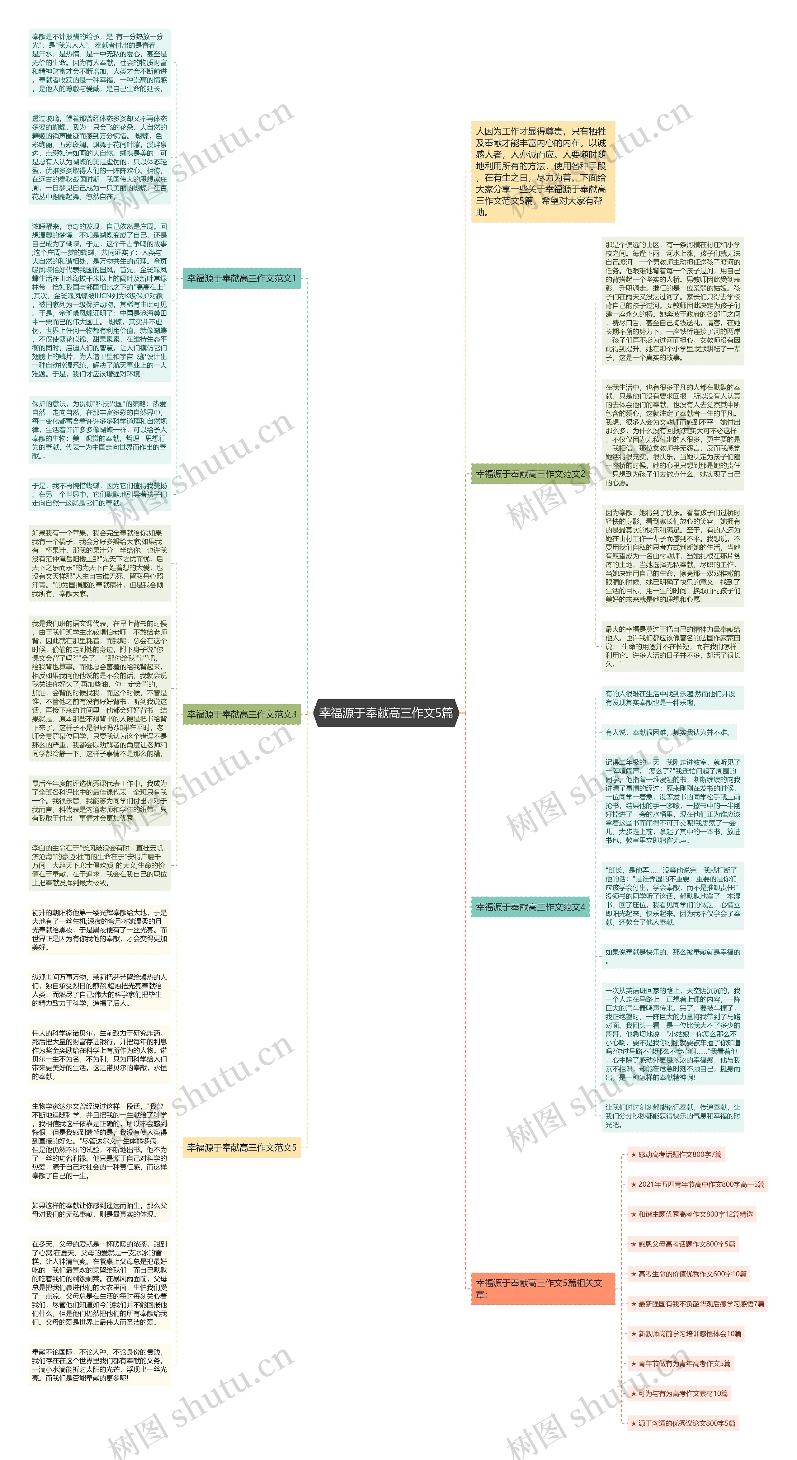 幸福源于奉献高三作文5篇思维导图