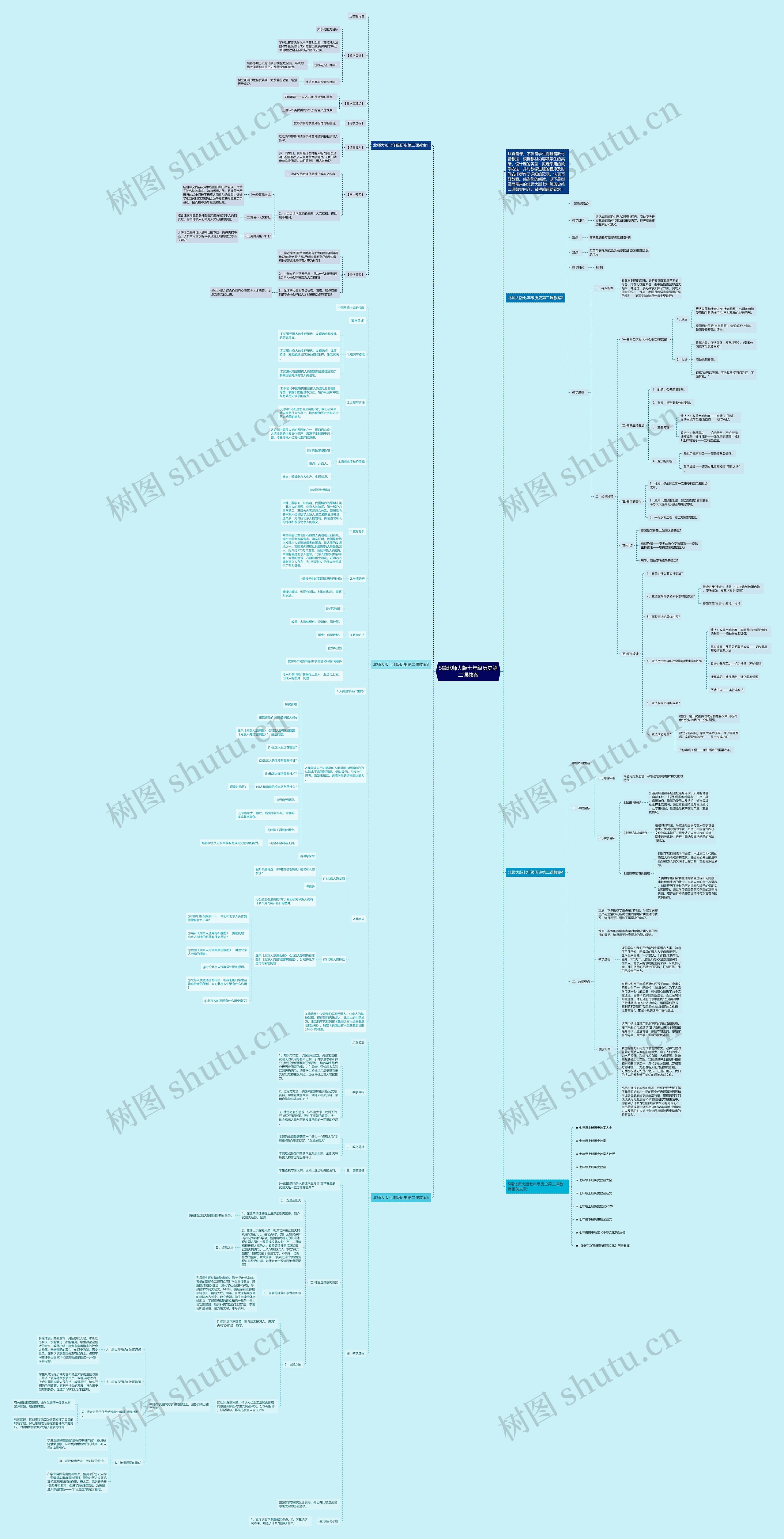5篇北师大版七年级历史第二课教案思维导图
