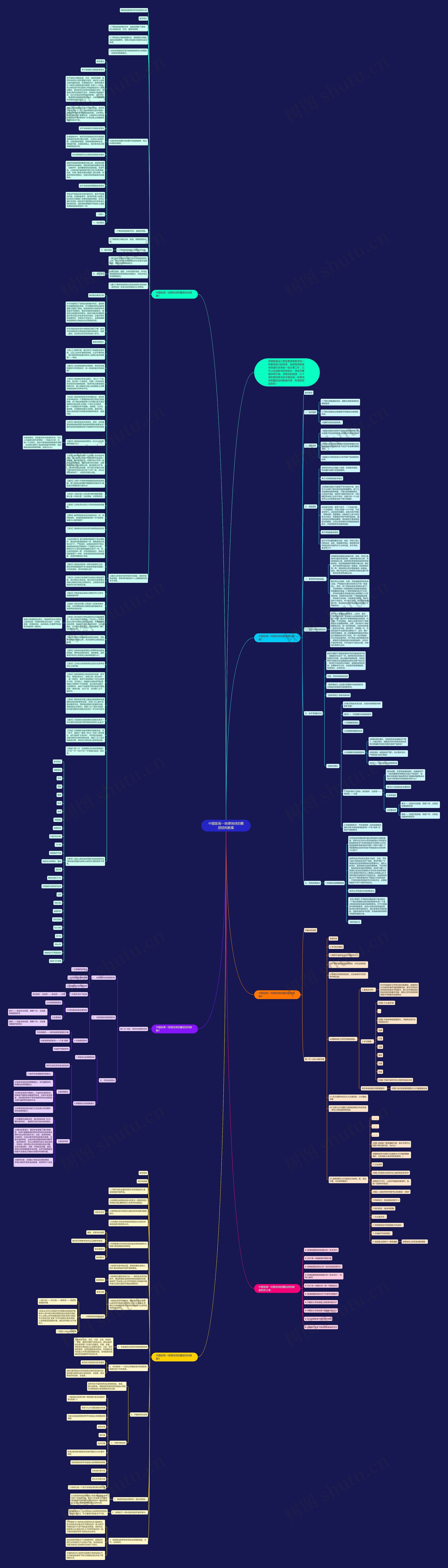中图版高一地理地球的圈层结构教案思维导图